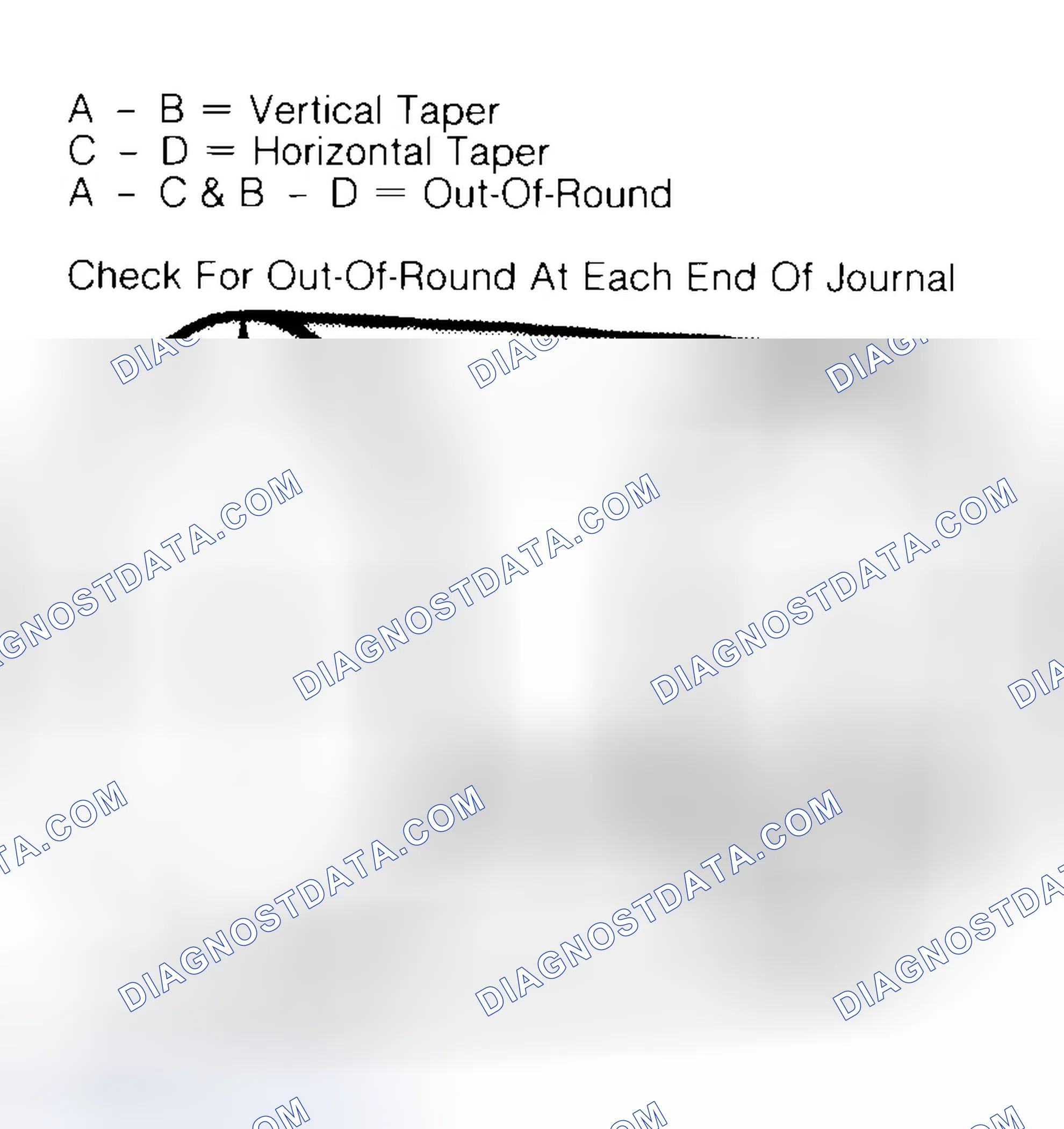 Scheme 5: Measuring Crankshaft Journals