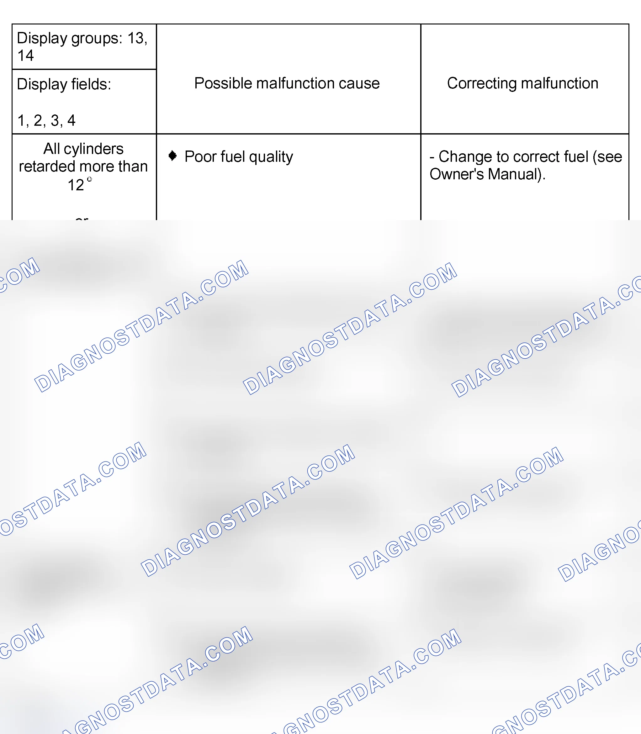 Ignition/glow Plug System - 3.7l & 4.2l v8 (aew, Abz)