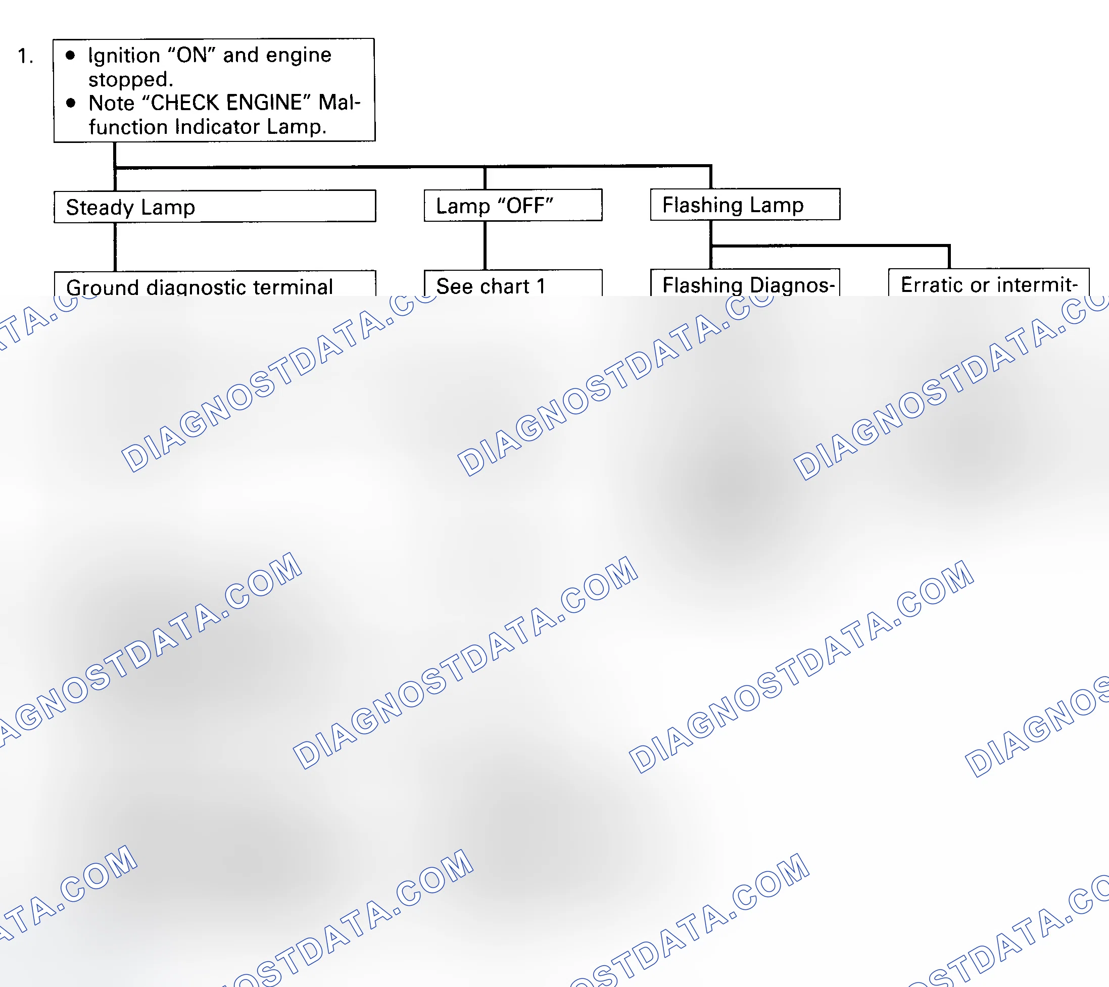 Scheme 28: Diagnostic Circuit Check Courtesy Isuzu Motor Co