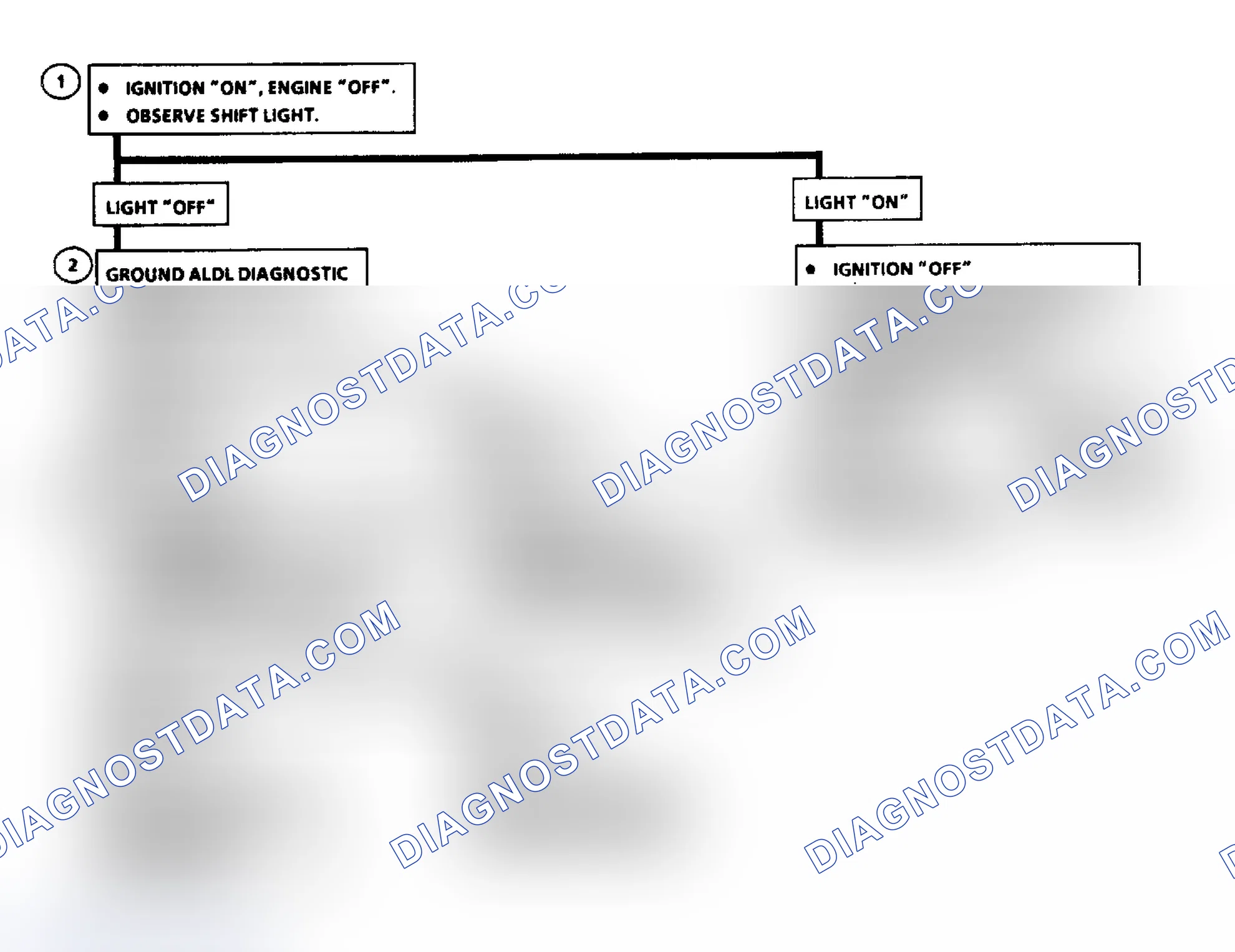 Scheme 355: Chart C8C: Shift Light Indicator M/T Flow Chart