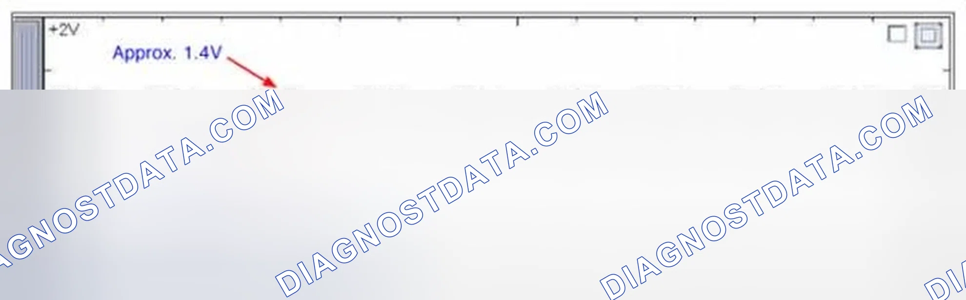 Scheme 80: Signal Waveform & Data