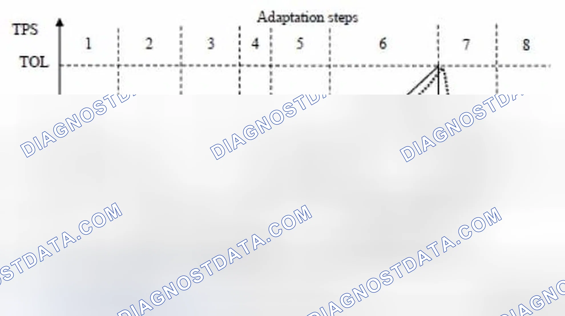 Scheme 20: 1.14.5.4.3 Description Adaption Function
