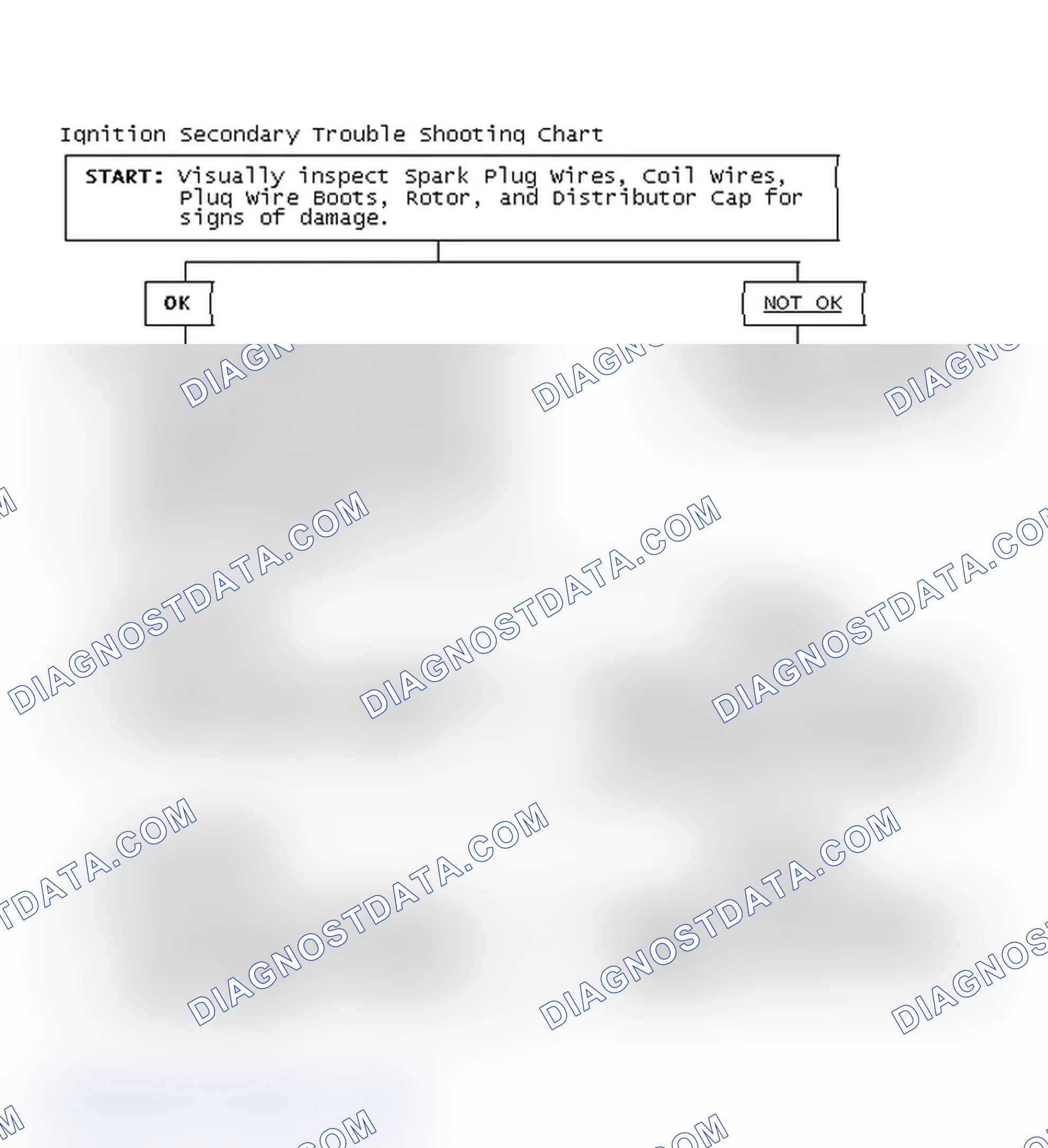 Scheme 3: Ignition Secondary Trouble Shooting Chart