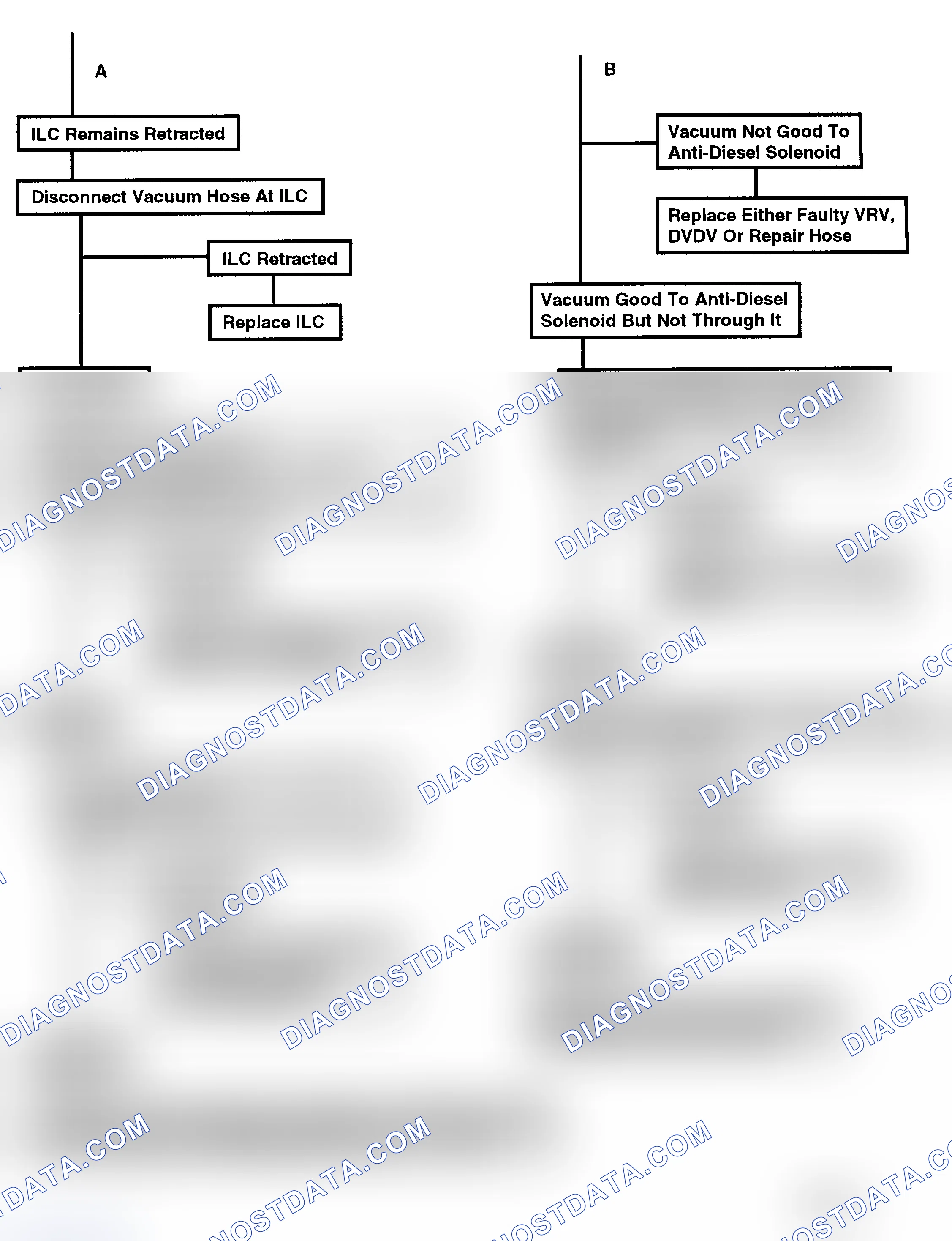 Scheme 80: Flow Chart C2C, Idle Load Compensator (2 Of 2)