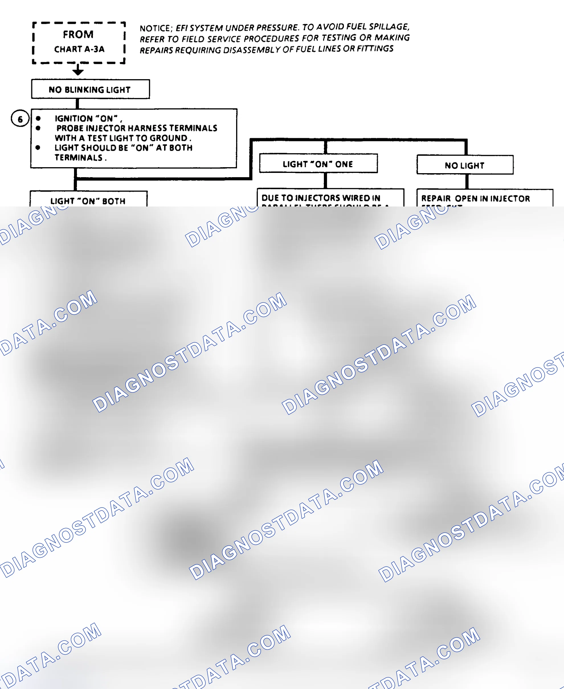 Scheme 55: Chart A-3A, Engine Cranks But Will Not Run (2.8L, 5.0L & 5.7L)