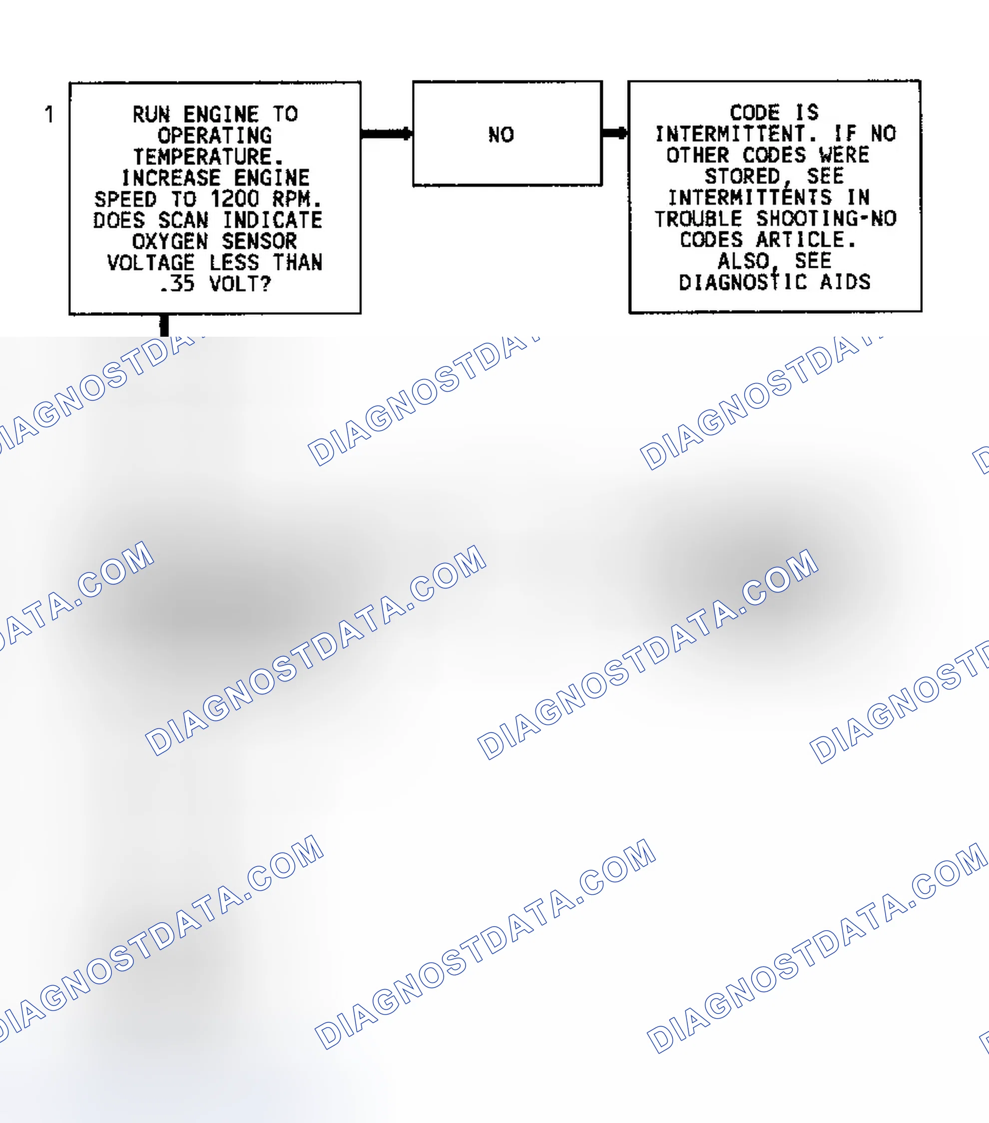 Scheme 230: Code 44 Flow Chart (All Models) Lean Exhaust Indication
