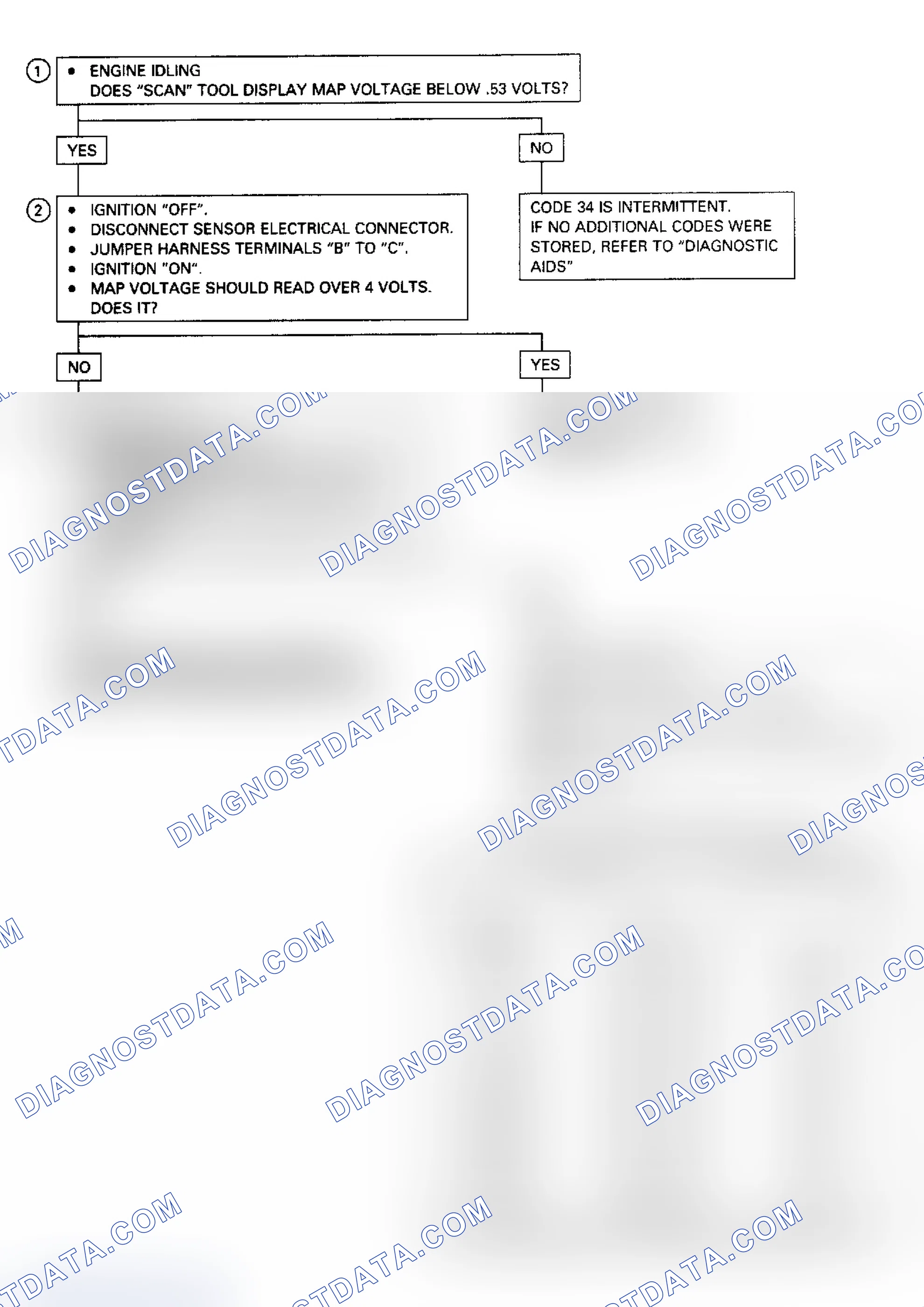 Scheme 68