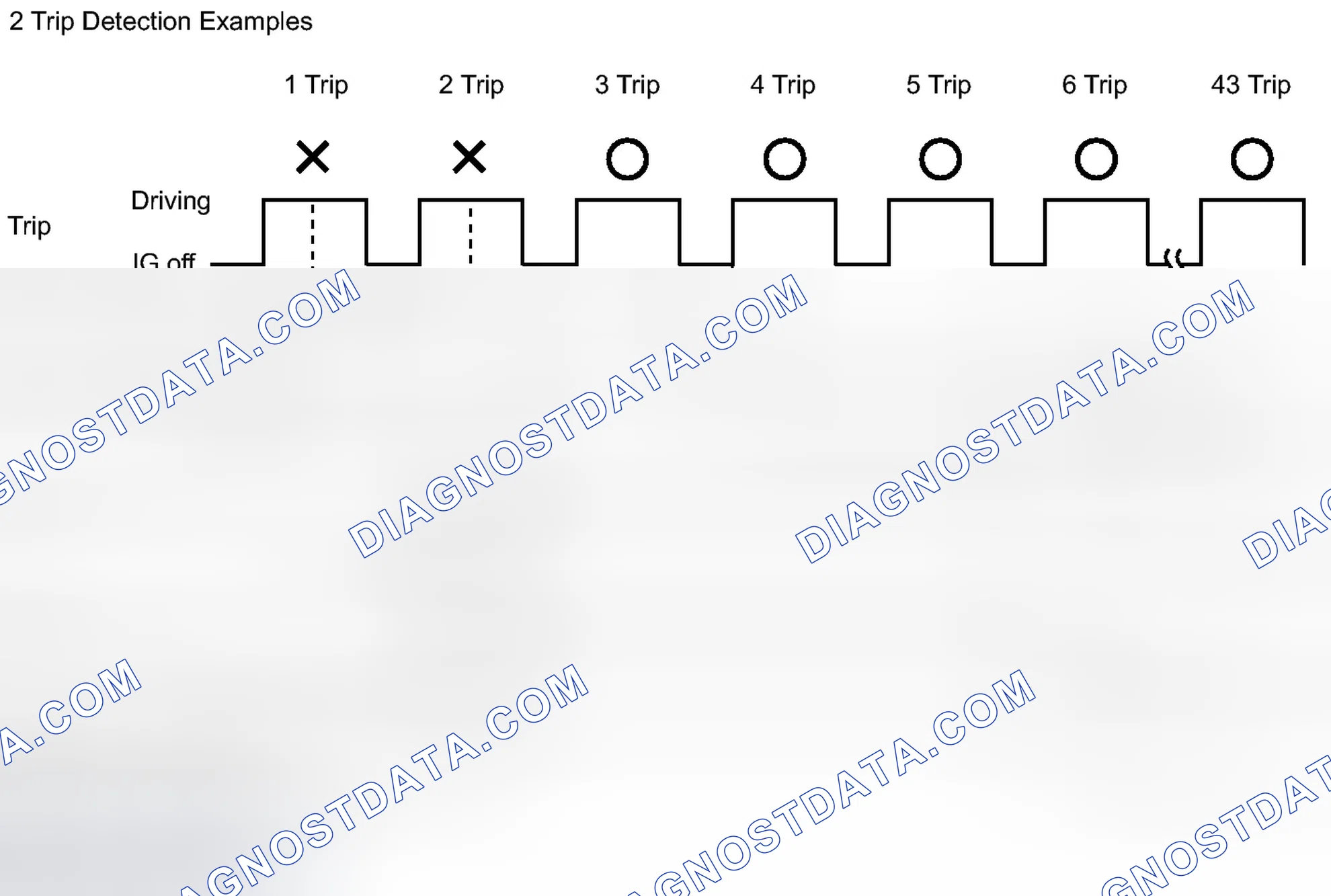 Scheme 22