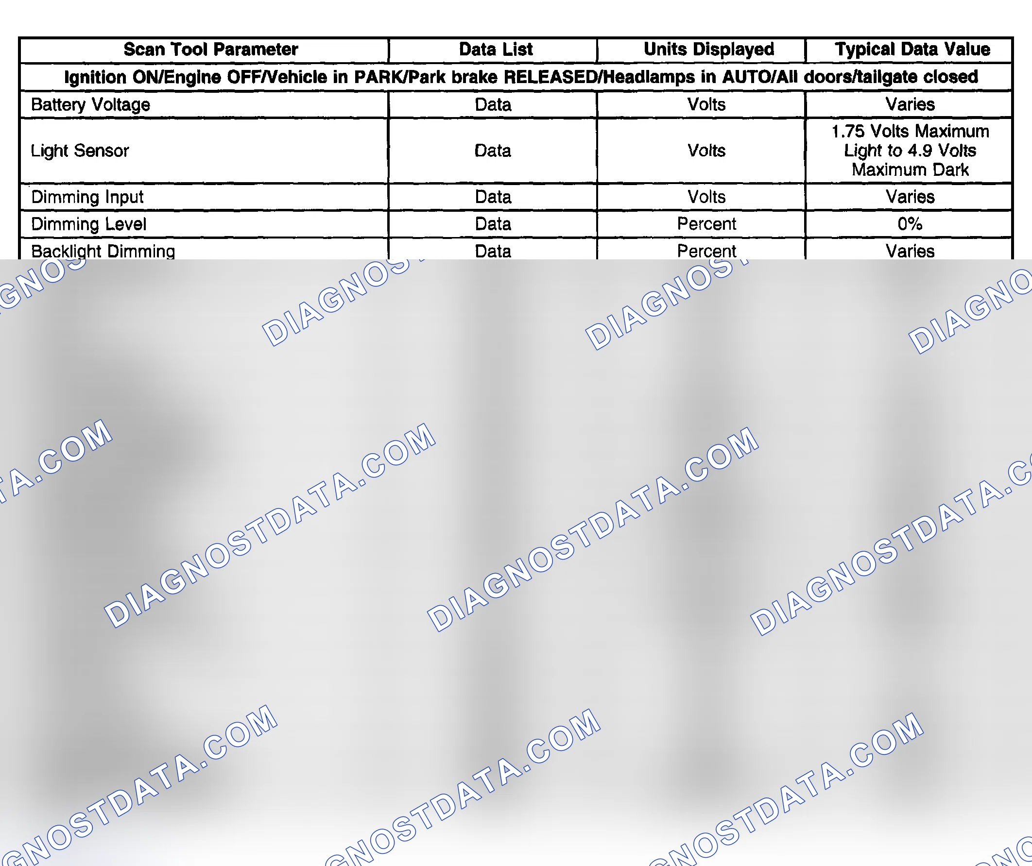 Scheme 153: Scan Tool Data List