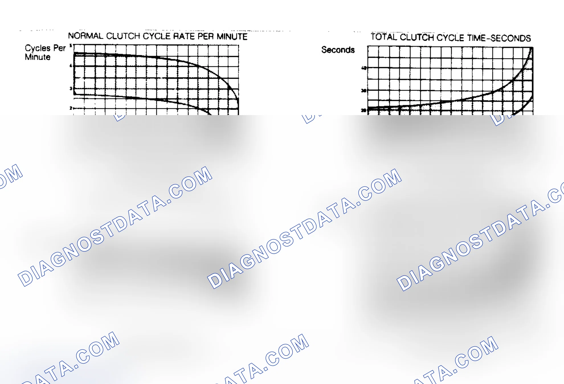 Scheme 16: FOT System Diagnosis (Bronco, Bronco II, Crown Victoria, E" Series, "F" Series, Grand Marquis, Ranger & Town Car)