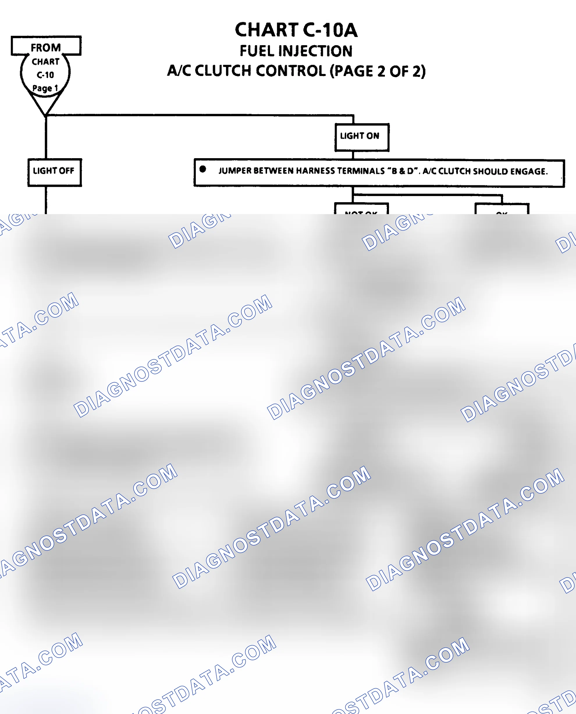 Scheme 233: Flow Chart C10A, A/C Clutch Control (Cont.)