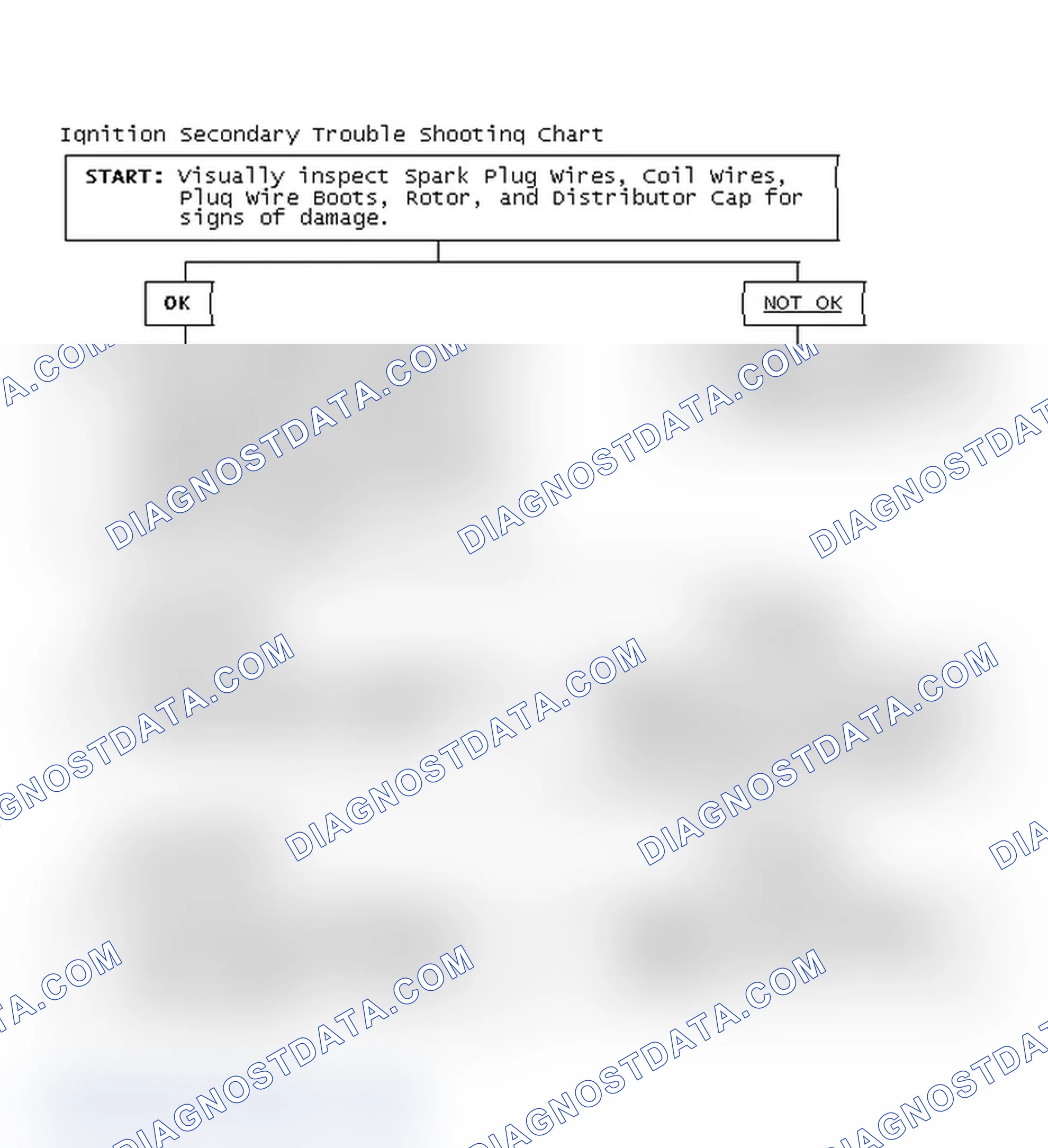 Scheme 1: Ignition Secondary Trouble Shooting Chart