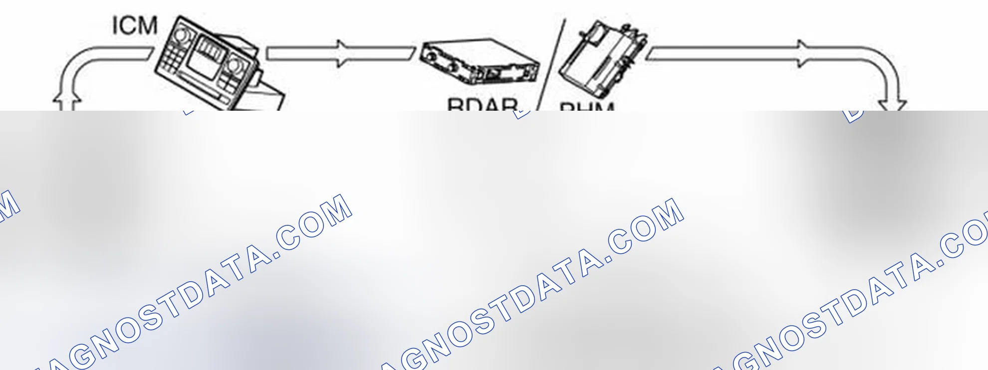 Scheme 95: LOCATION OF CONTROL MODULES ON THE MOST NETWORK