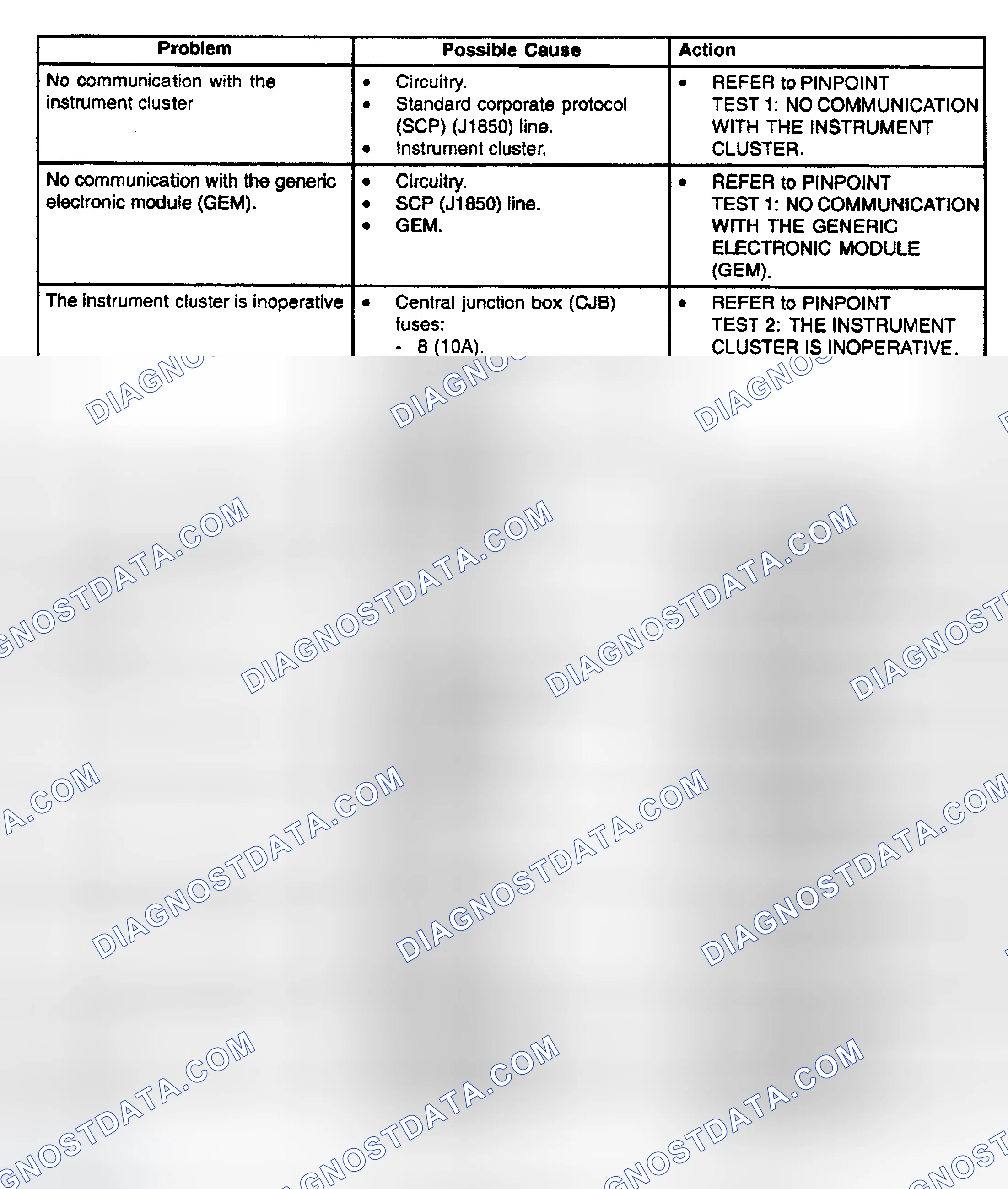 Scheme 10: TROUBLESHOOTING INDEX - INSTRUMENT CLUSTER