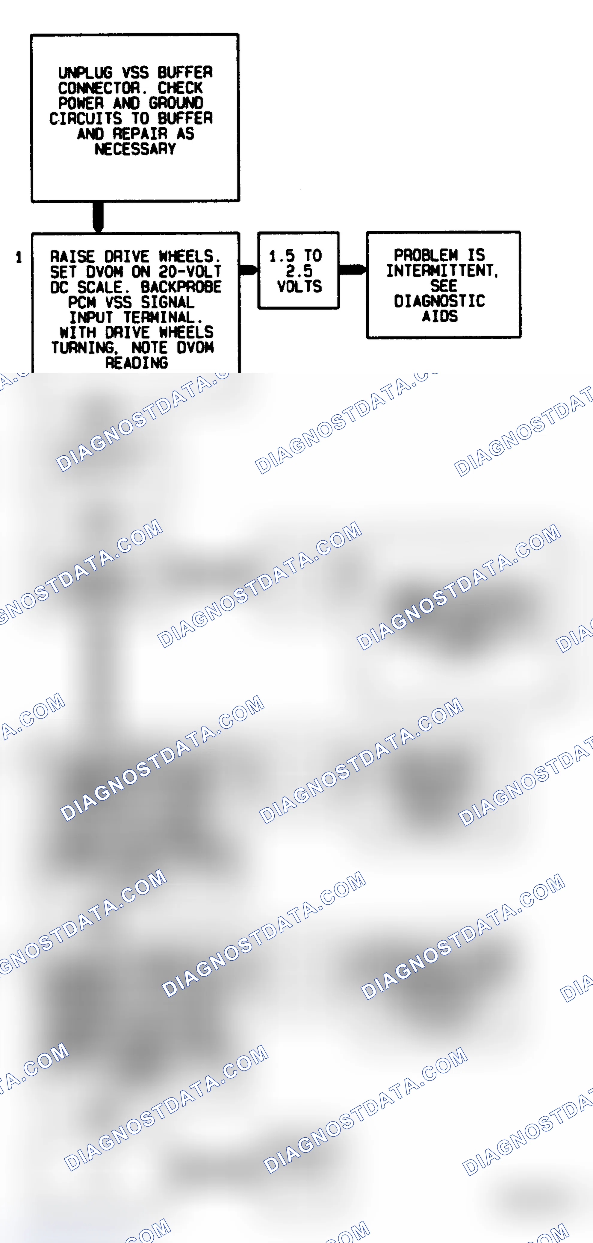 Scheme 19: Code 24, Flow Chart Vehicle Speed Sensor