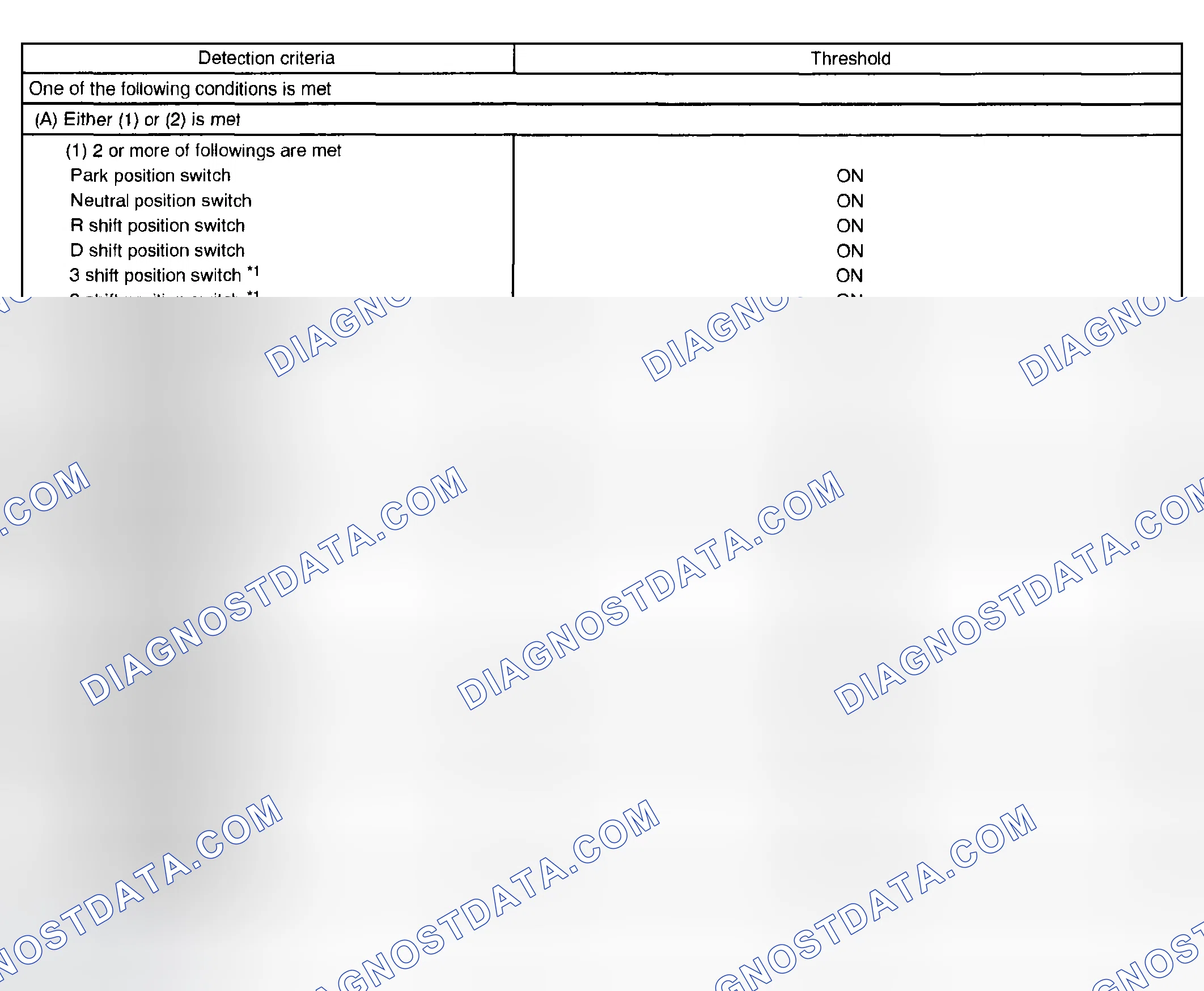 Scheme 31: TYPICAL MALFUNCTION THRESHOLDS