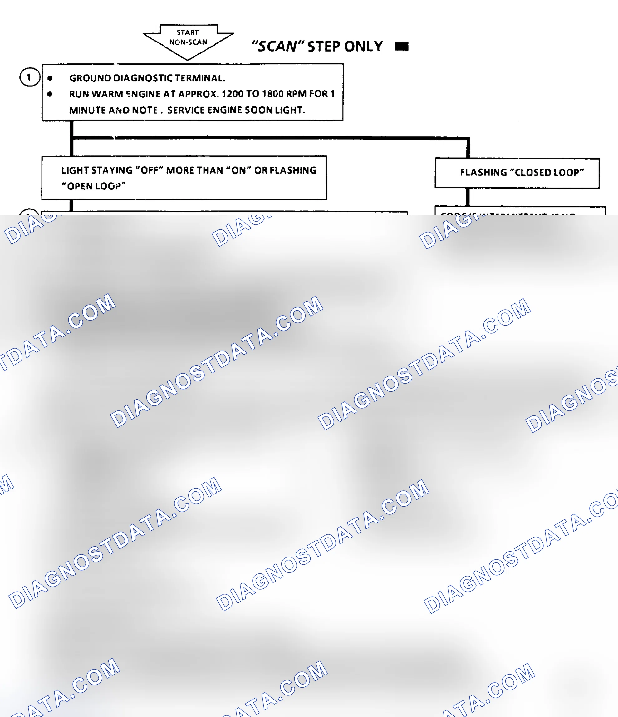 Scheme 521: Code 44 Flow Chart, Lean Exhaust Indication (All Engines)