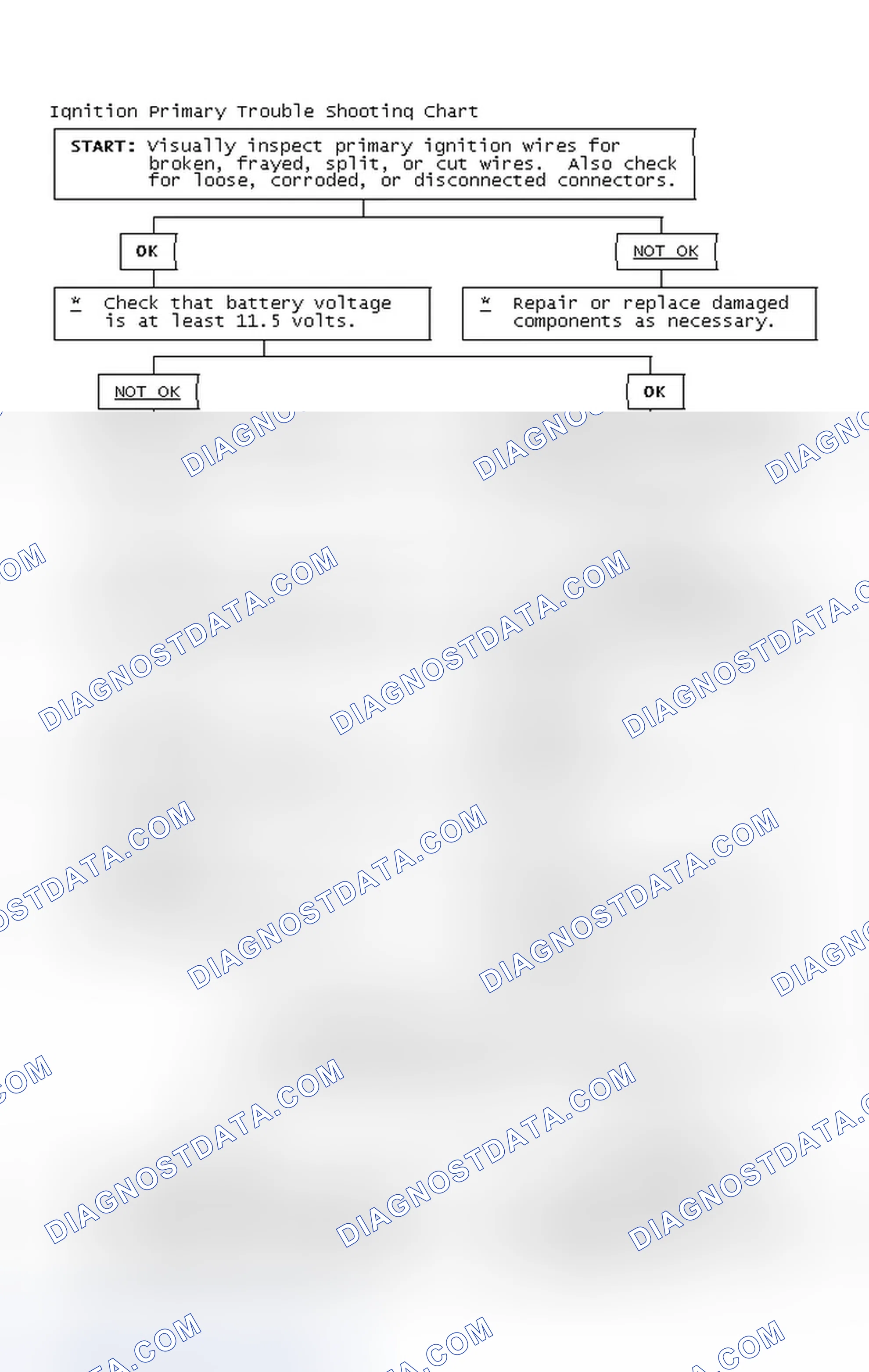 Scheme 4: Ignition Primary Trouble Shooting Chart