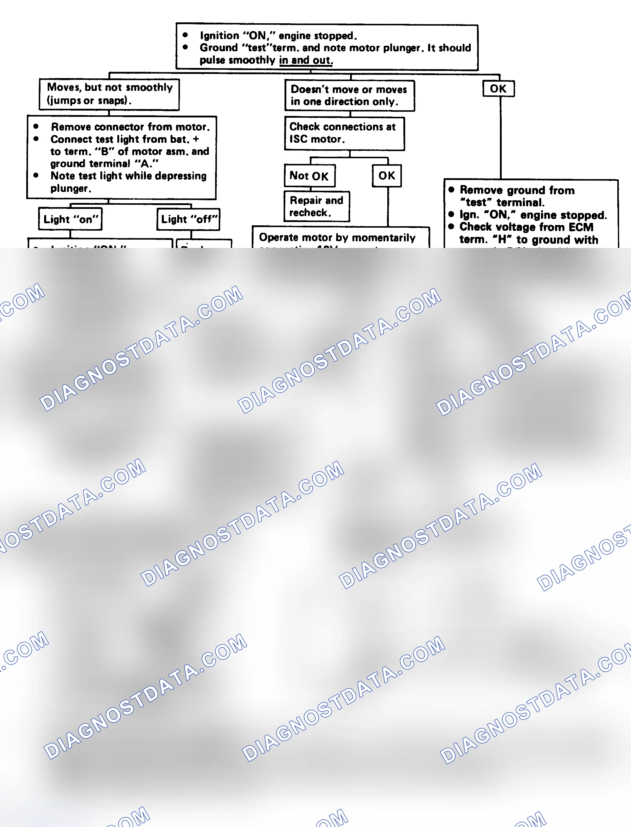 Scheme 115: Flow Chart - Idle Speed Control (ISC) Check