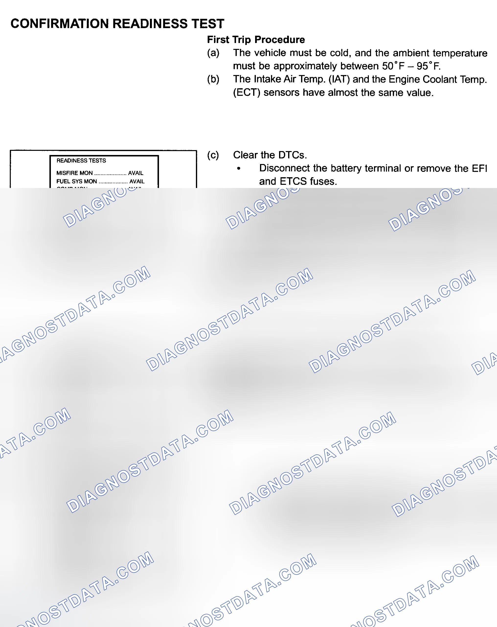 Scheme 71: Confirmation Readiness Test