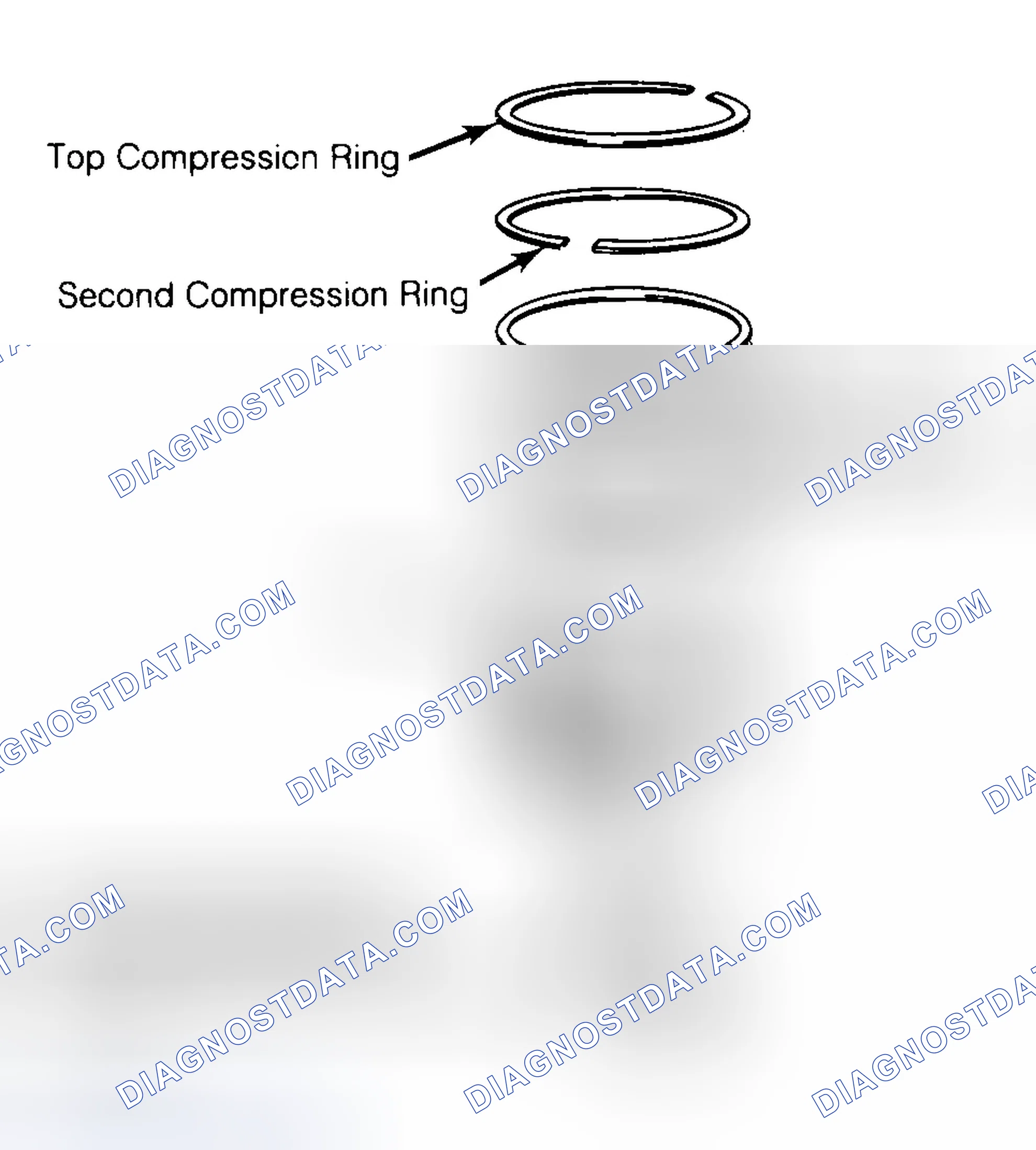 Scheme 8: Positioning Typical Piston Ring End Gap
