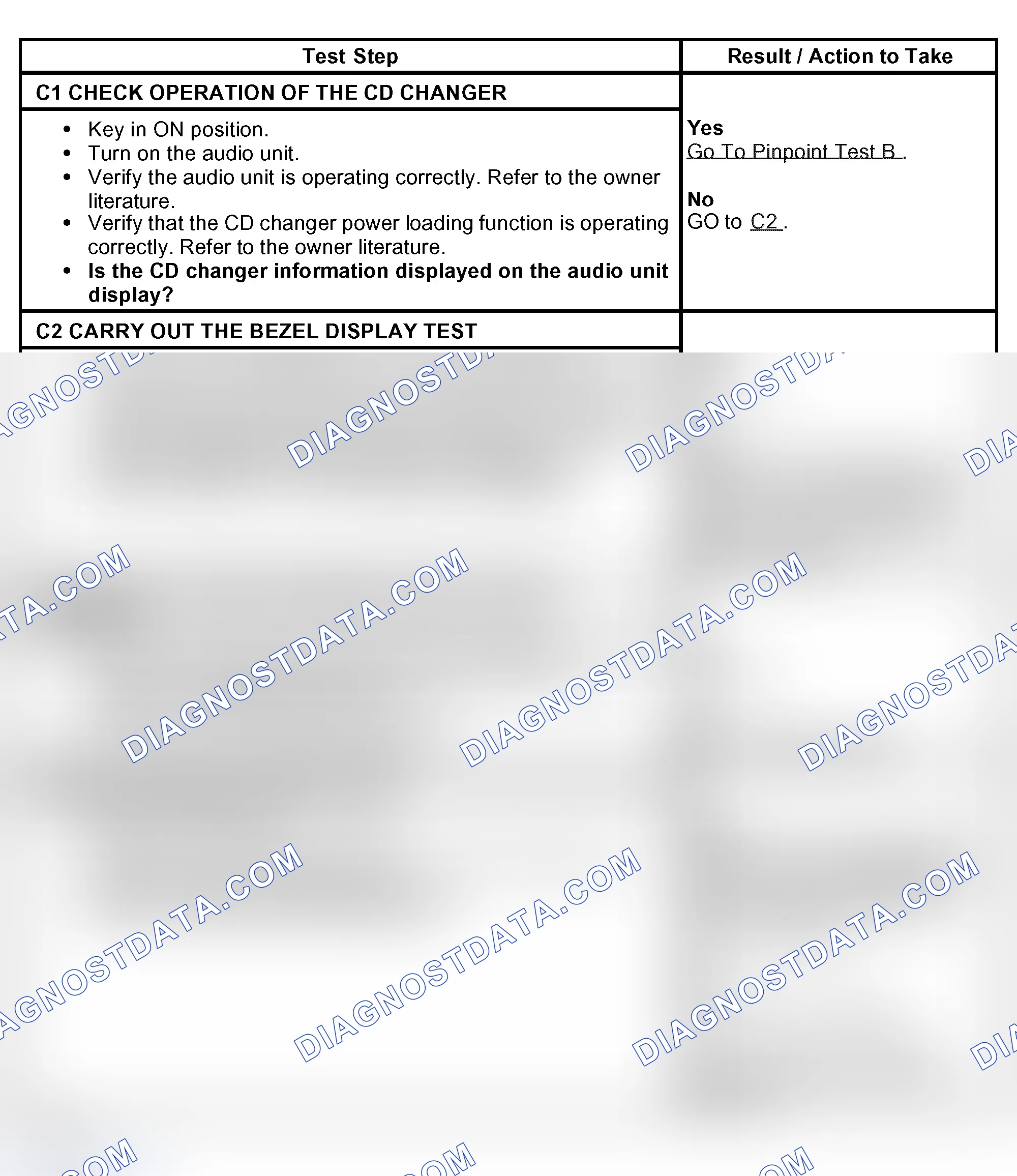 Scheme 8: PINPOINT TEST C: THE CD CHANGER DISPLAY IS BLANK/DOES NOT OPERATE CORRECTLY