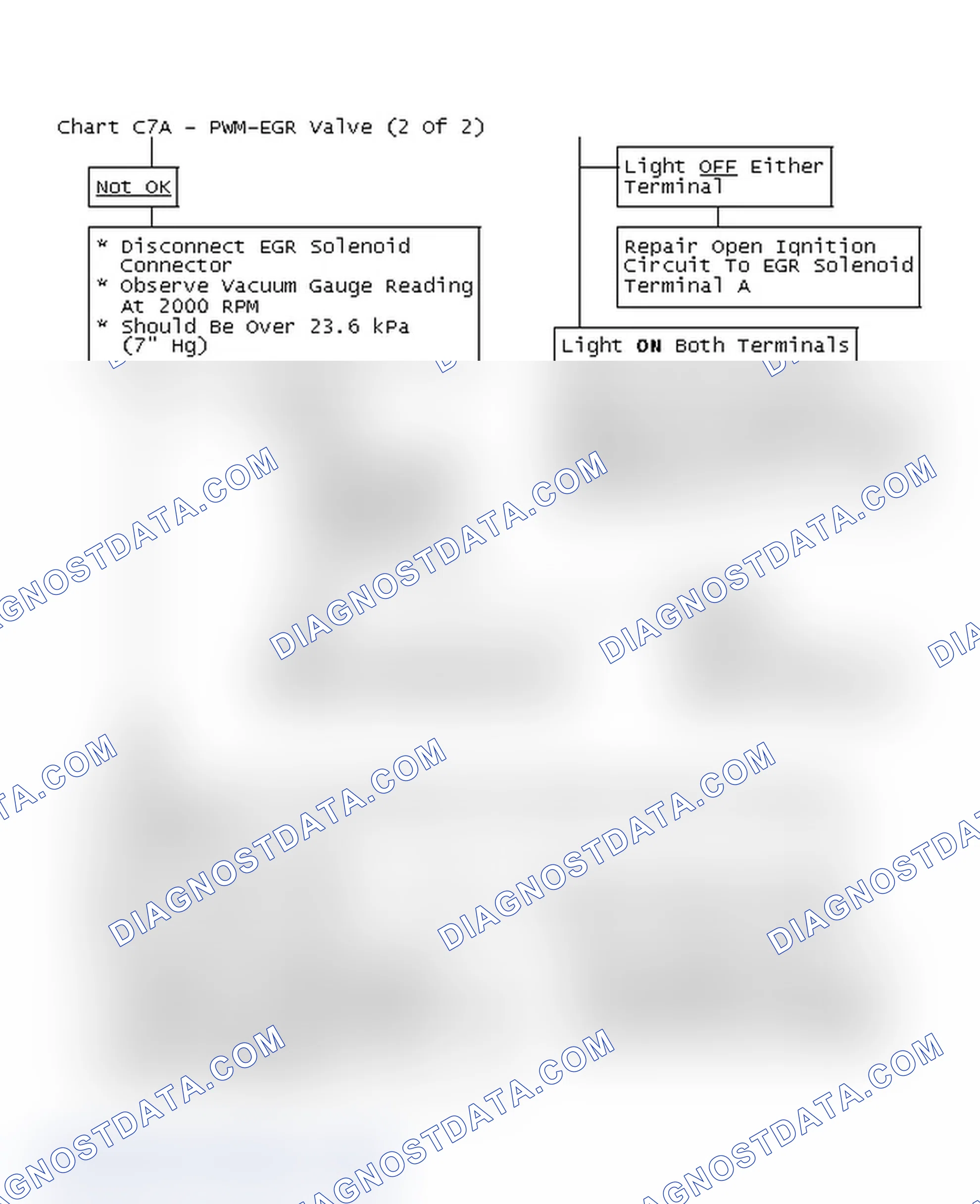 Scheme 153: Flow Chart C7A - PWM-EGR Valve (2 Of 2)