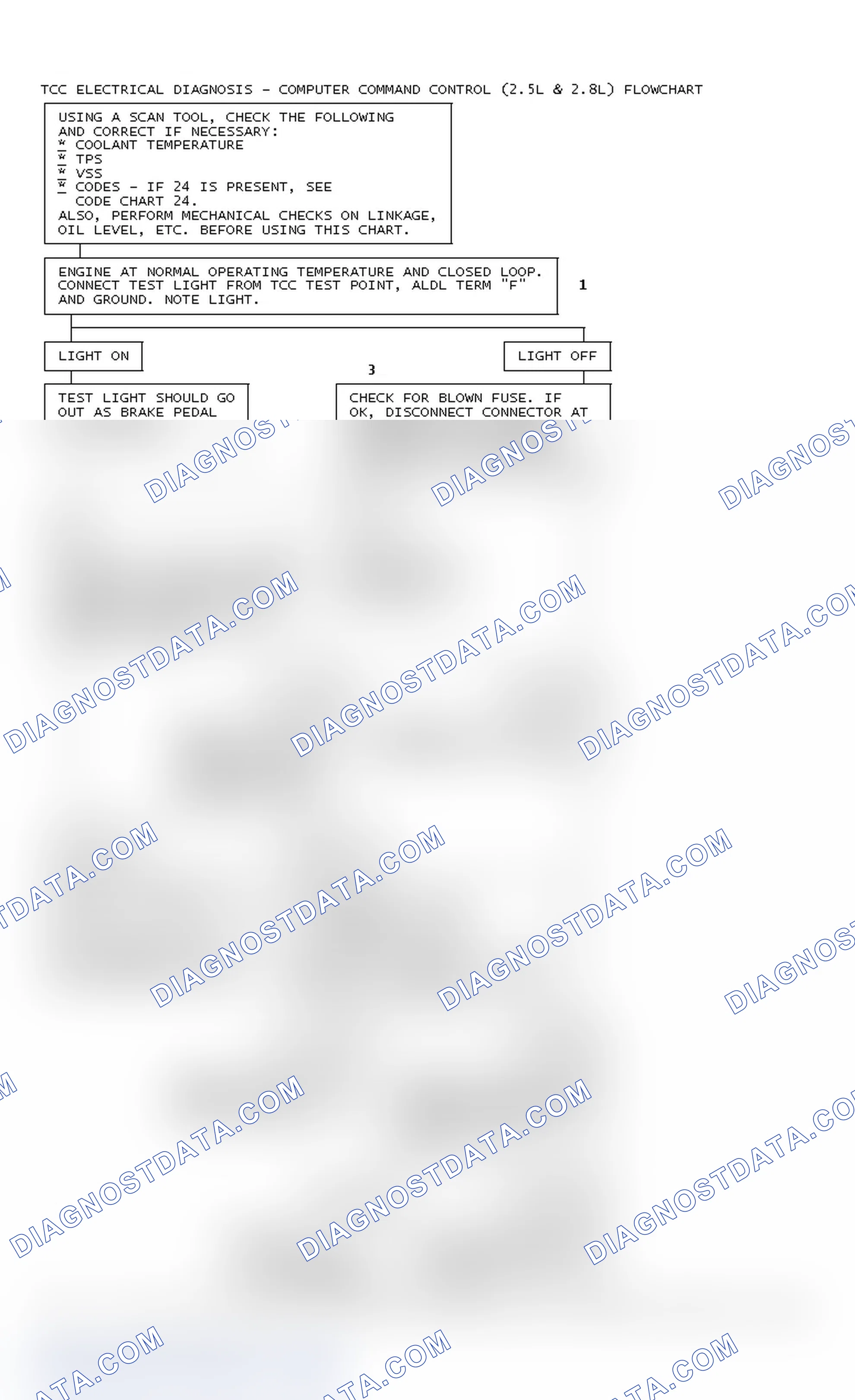 Scheme 76: TCC Electrical Diagnosis - Computer Command Control (2.5L & 2.8L) Flowchart