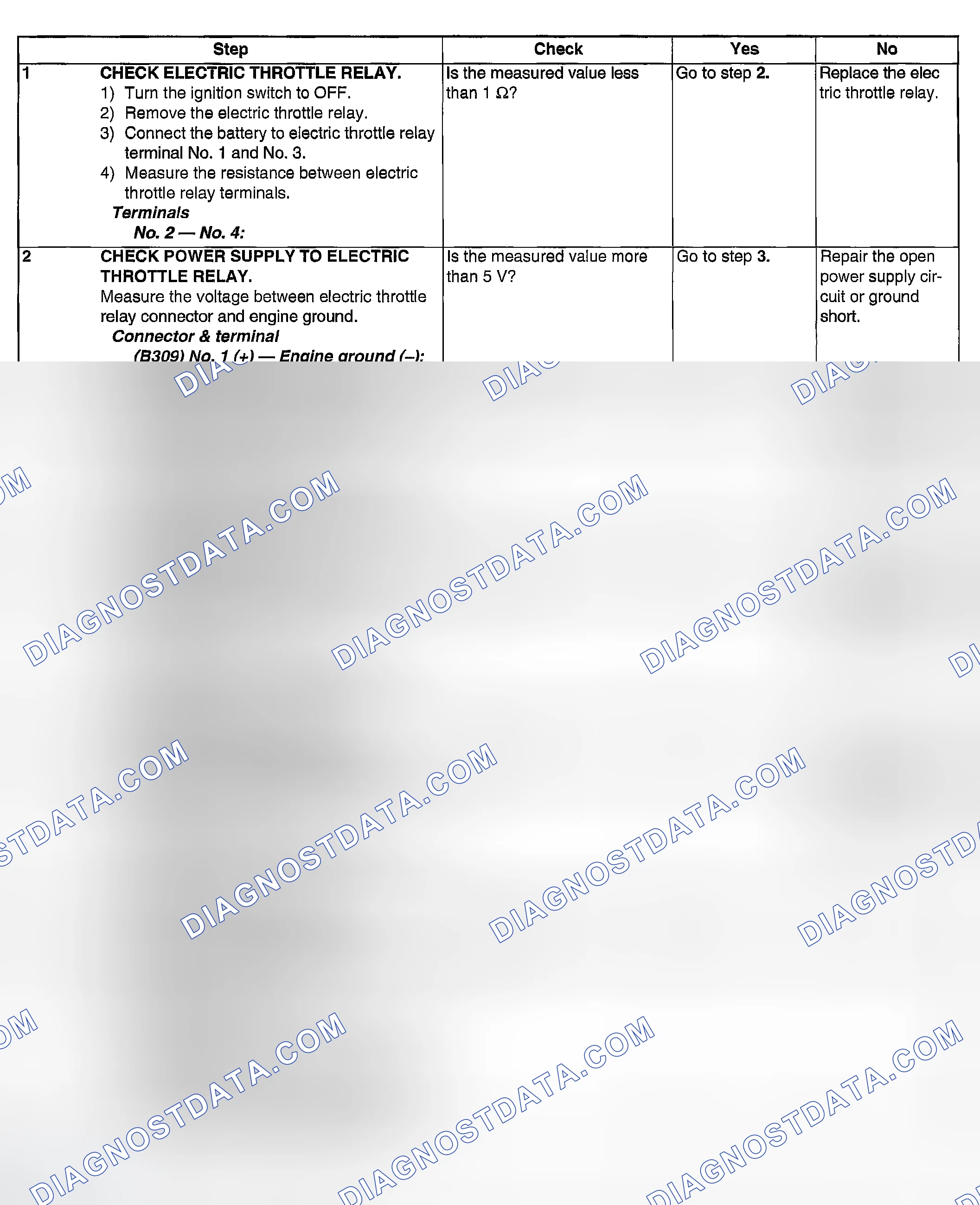 Scheme 2004: DIAGNOSTIC PROCEDURE