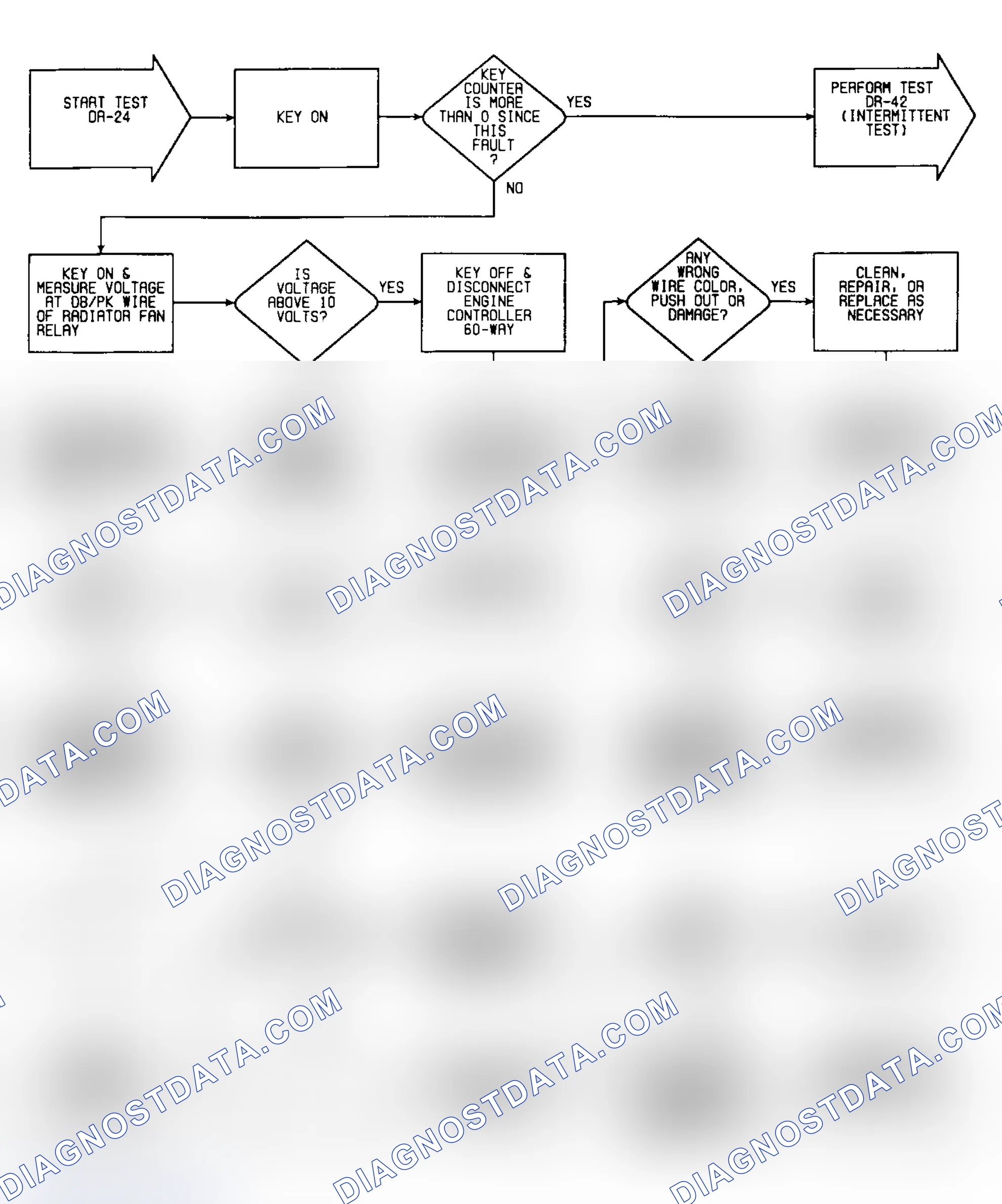 Scheme 413: DR24: Flow Chart