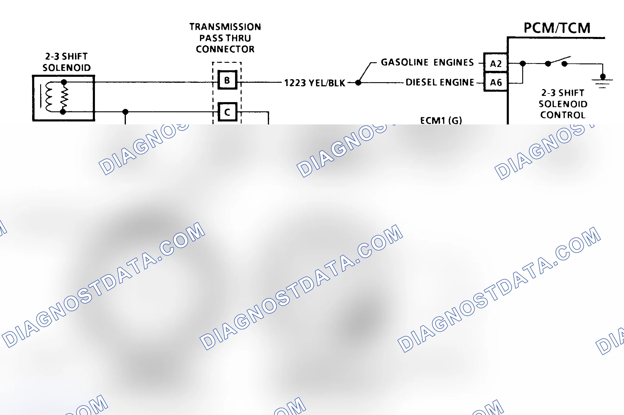 Scheme 143: Diagnostic Aids
