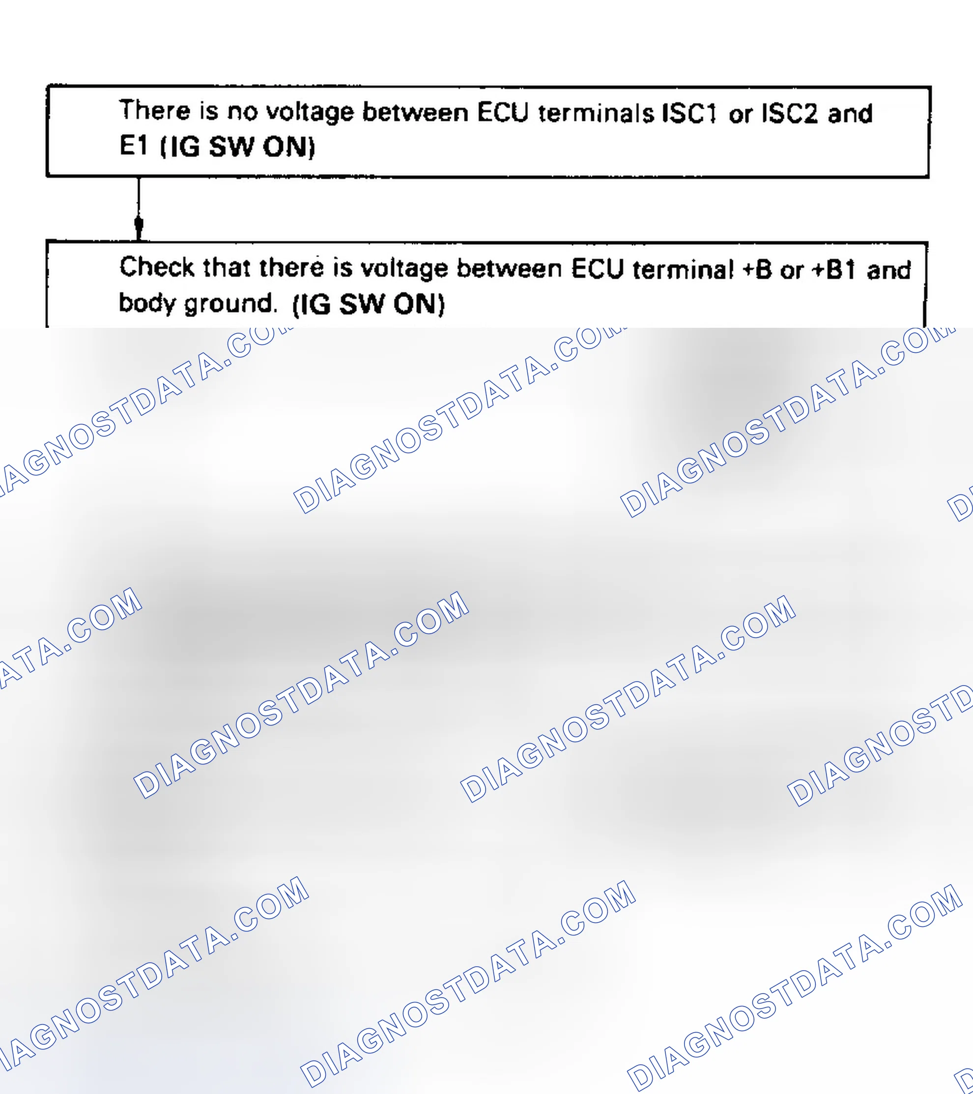 Scheme 69: Test No. 13 Flow Chart Idle Speed Control Circuit