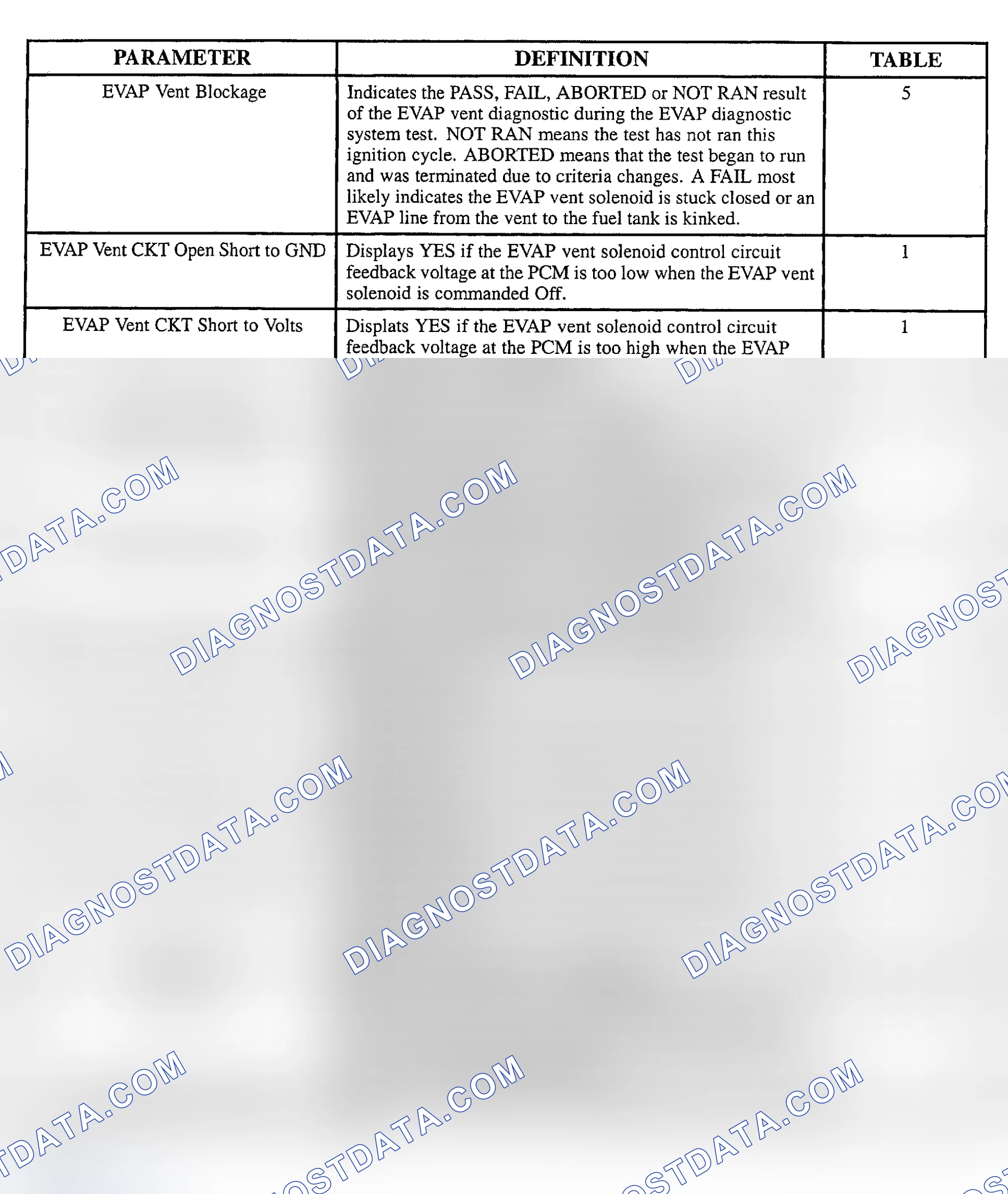 Scheme 109