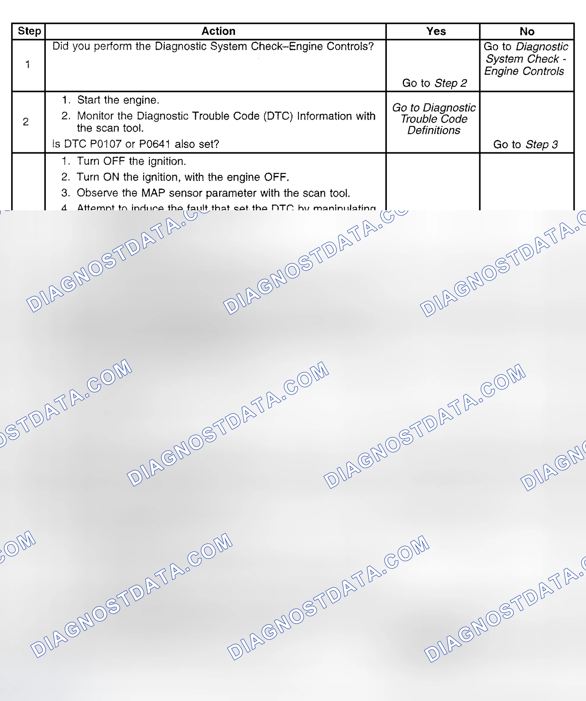 Scheme 382: Diagnostic Procedure