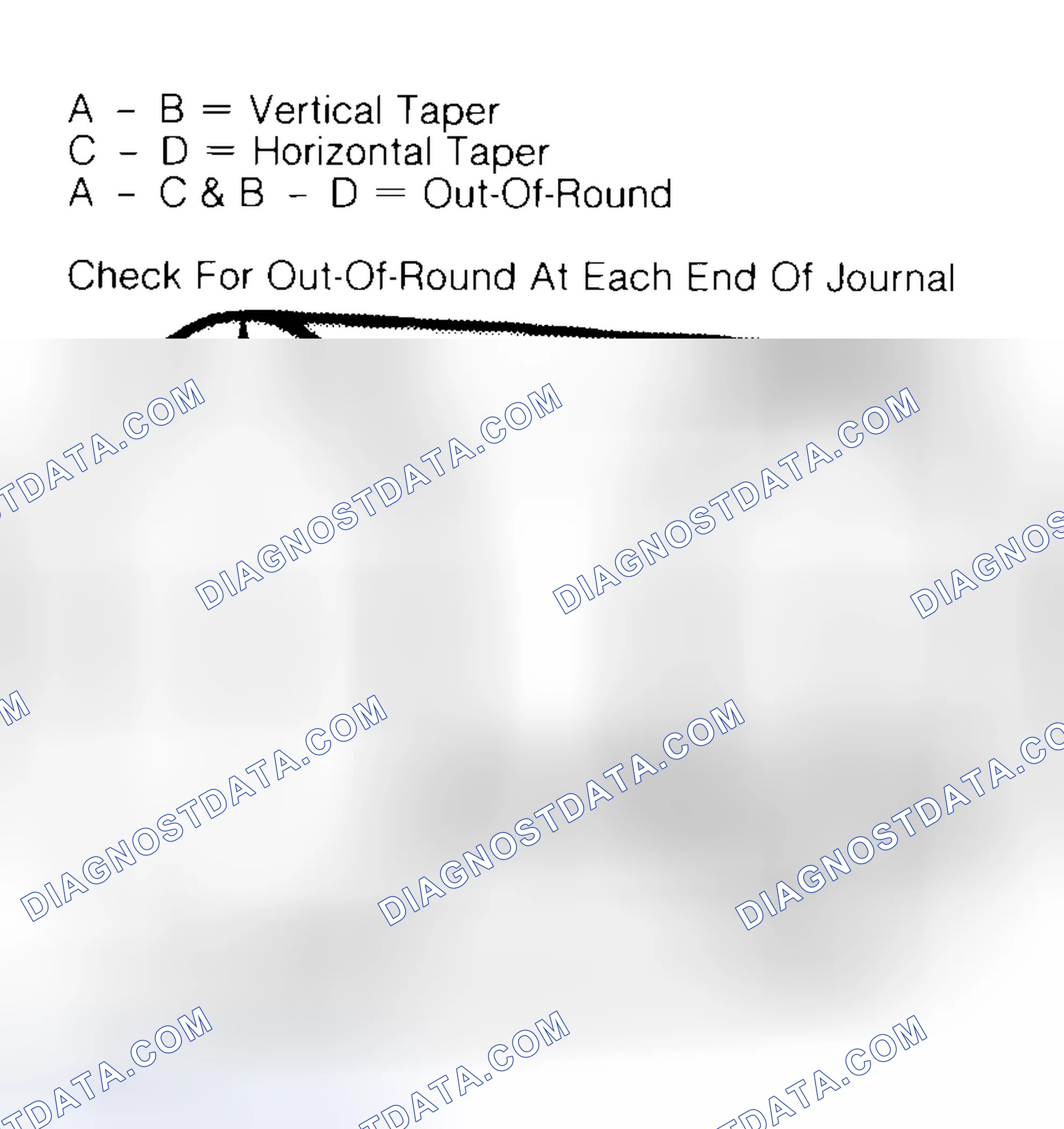 Scheme 5: Measuring Crankshaft Journals