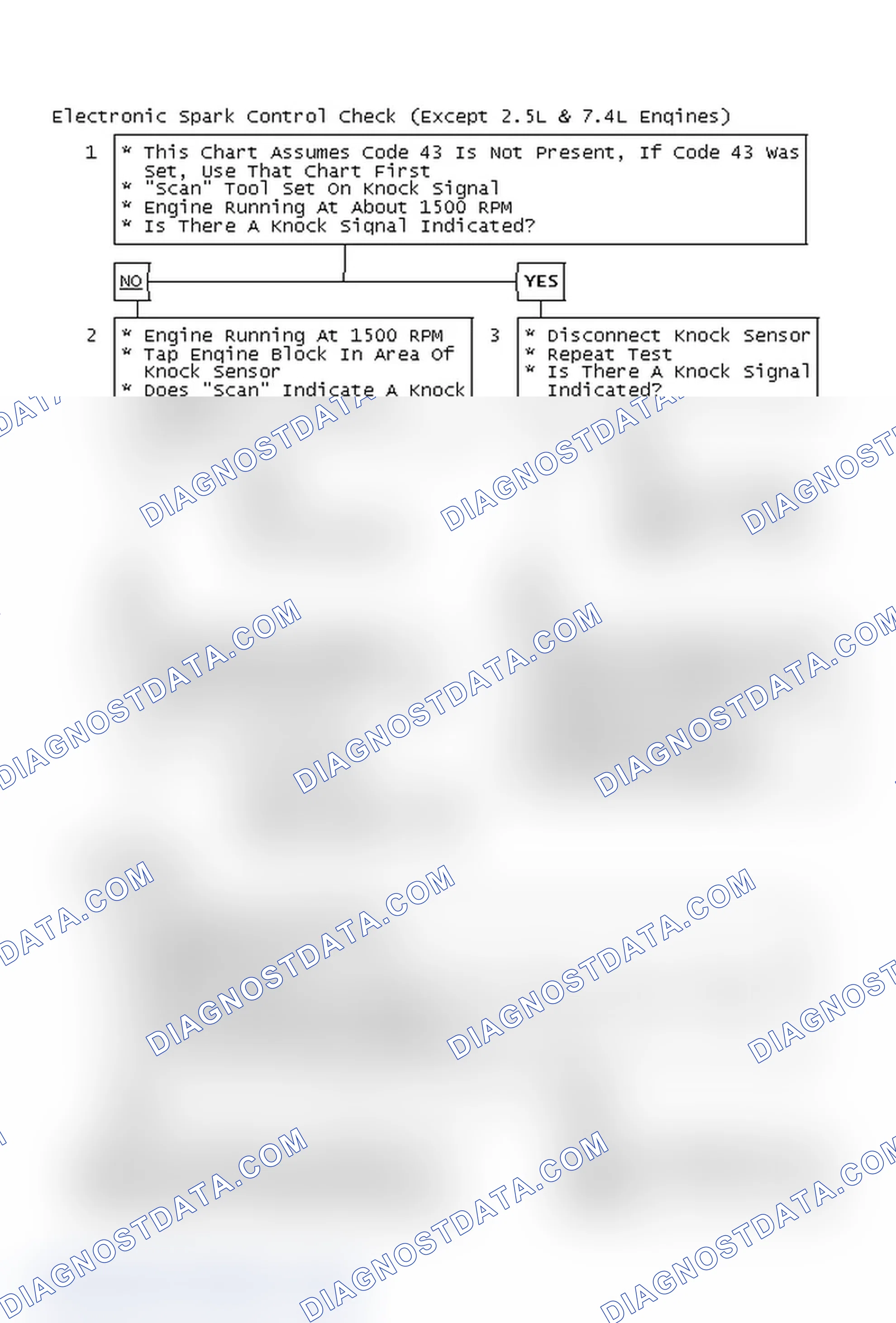Scheme 115: Electronic Spark Control Check (Except 2.5L & 7.4L Engines)