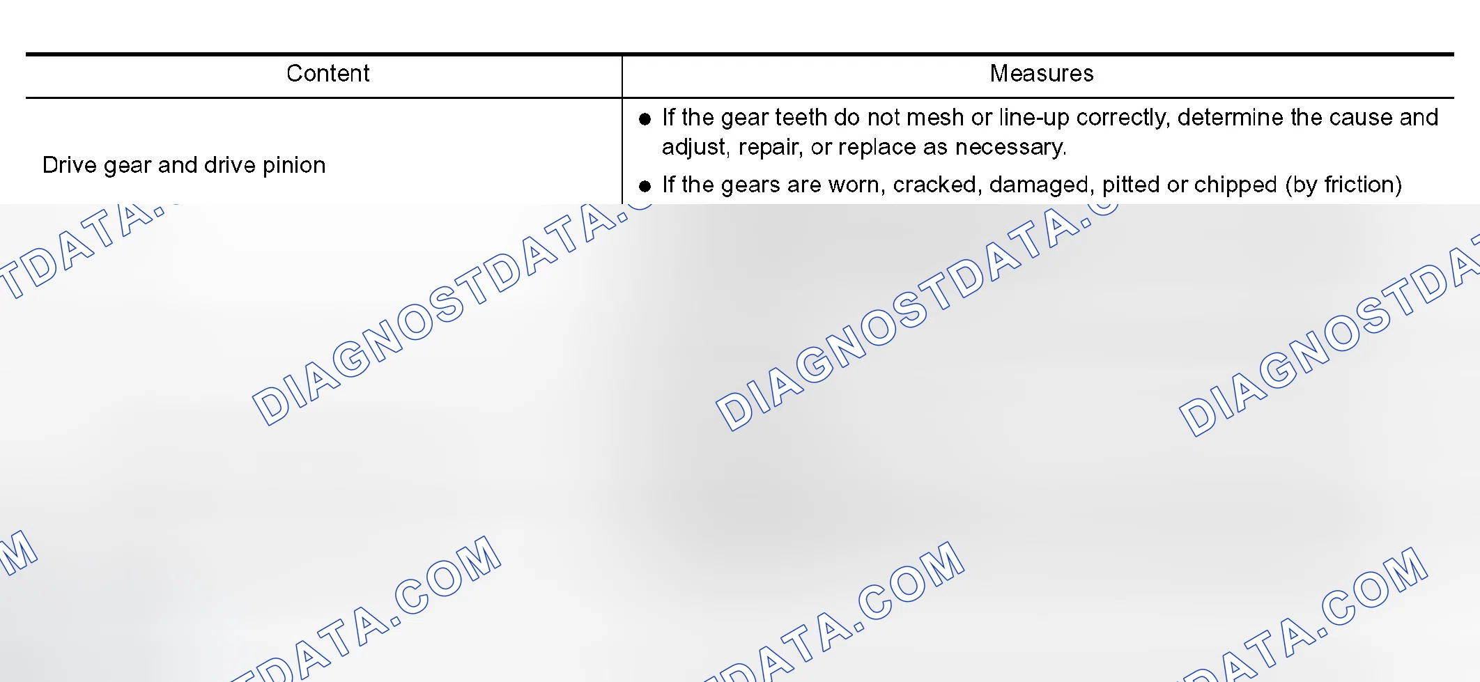 Scheme 52: INSPECTION