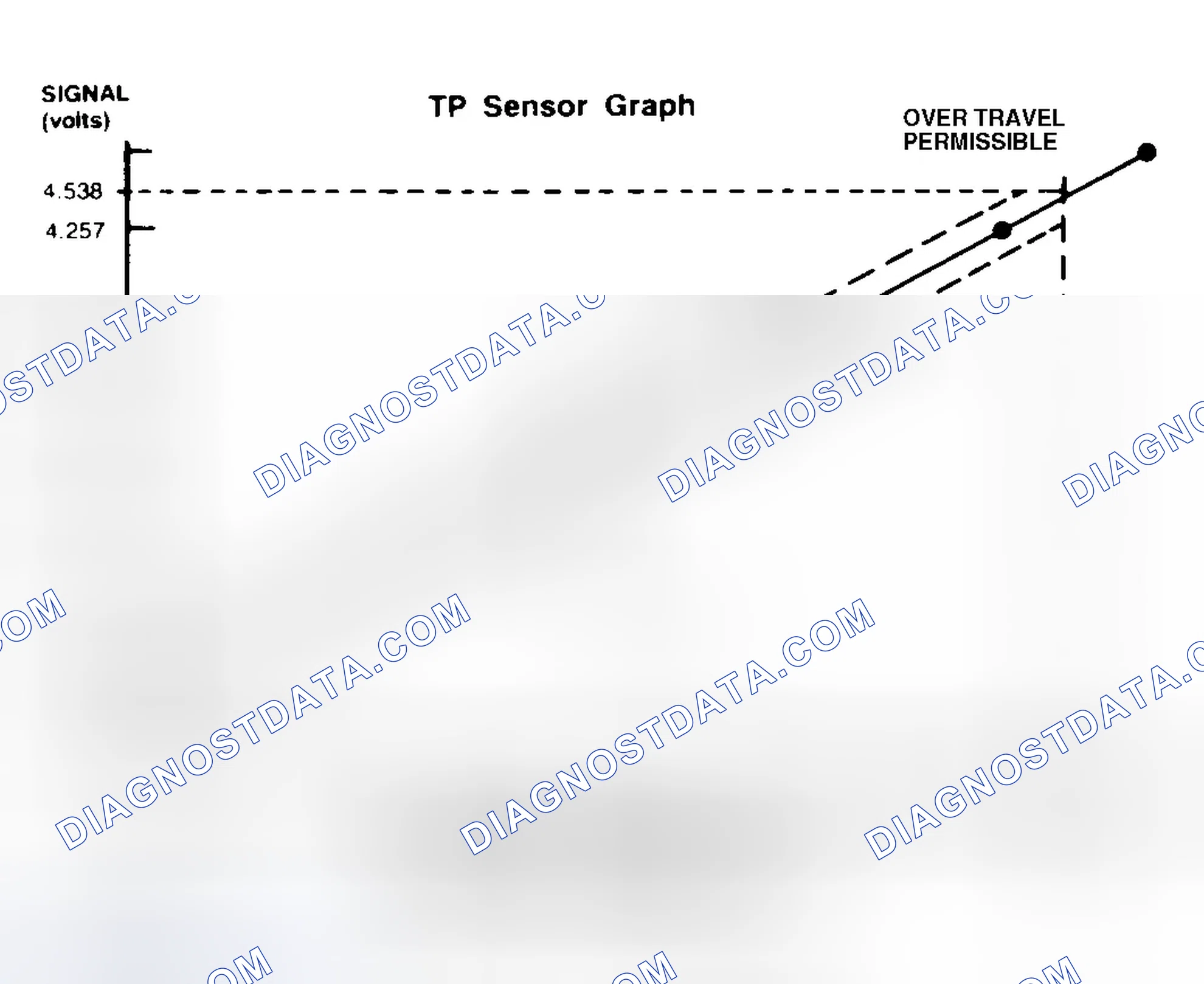 Scheme 77: TP Sensor Specification Chart