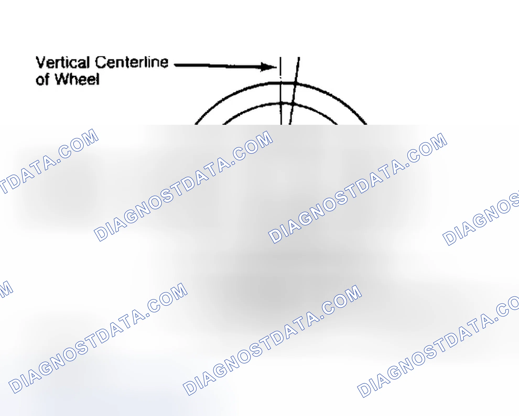 Scheme 5: Determining Caster Angle