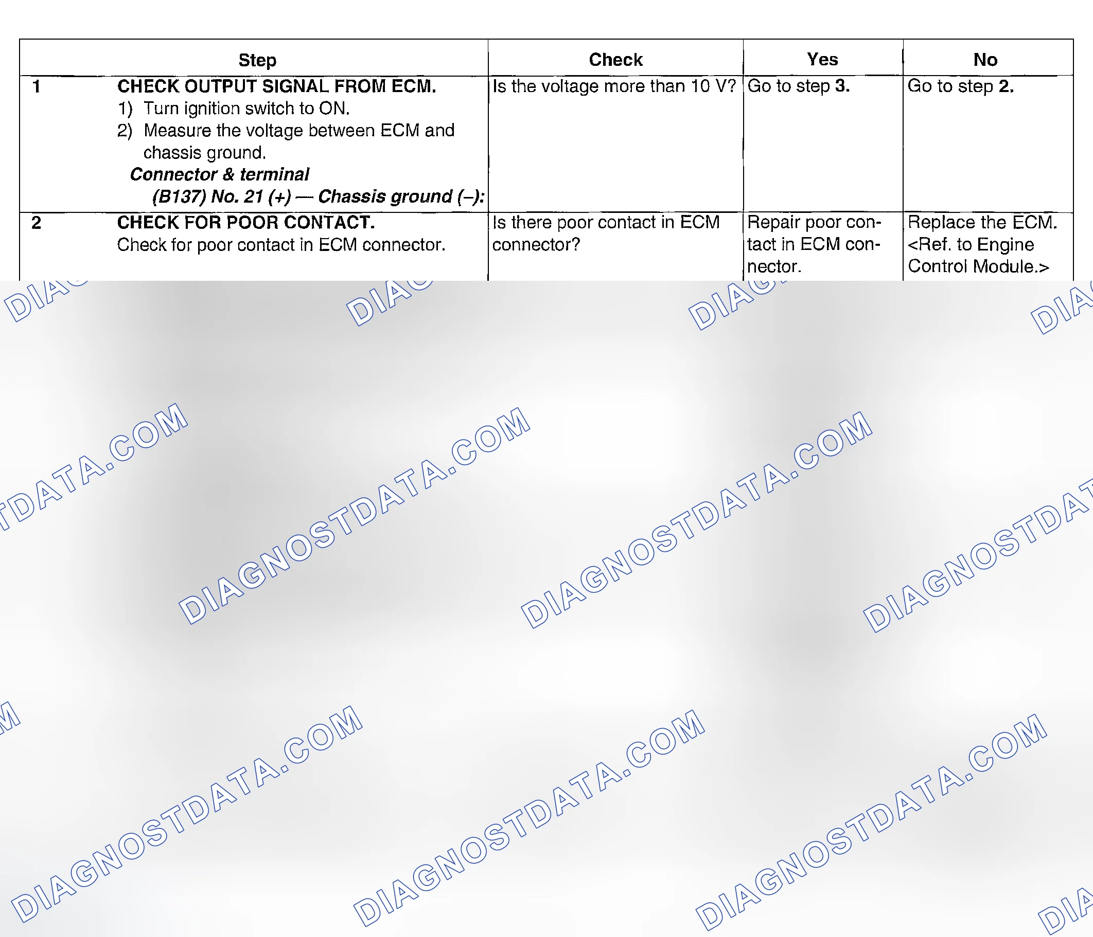 Scheme 1079: DIAGNOSTIC PROCEDURE