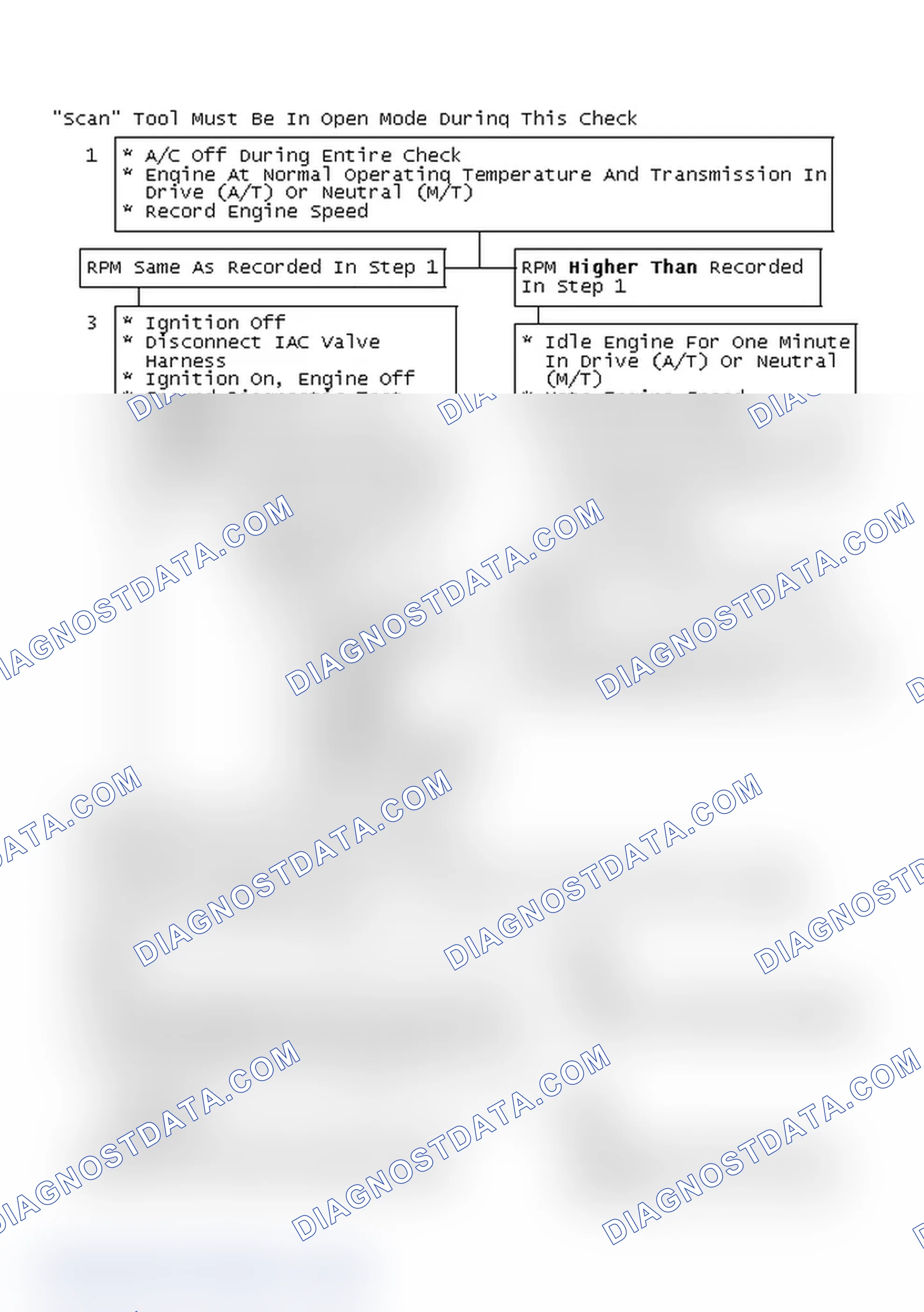 Scheme 164: "Scan" Tool Must Be In Open Mode During This Check
