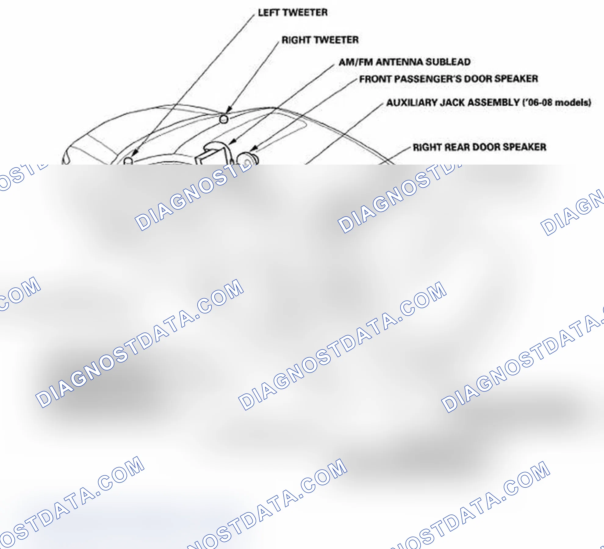 Scheme 1: Component Location index