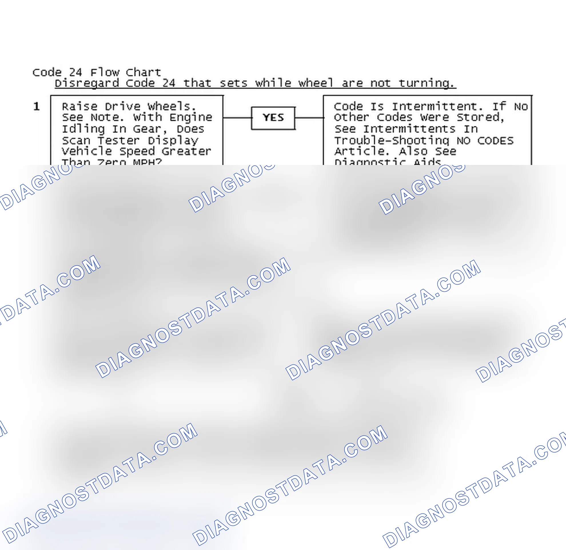 Scheme 157: Code 24 Flow Chart