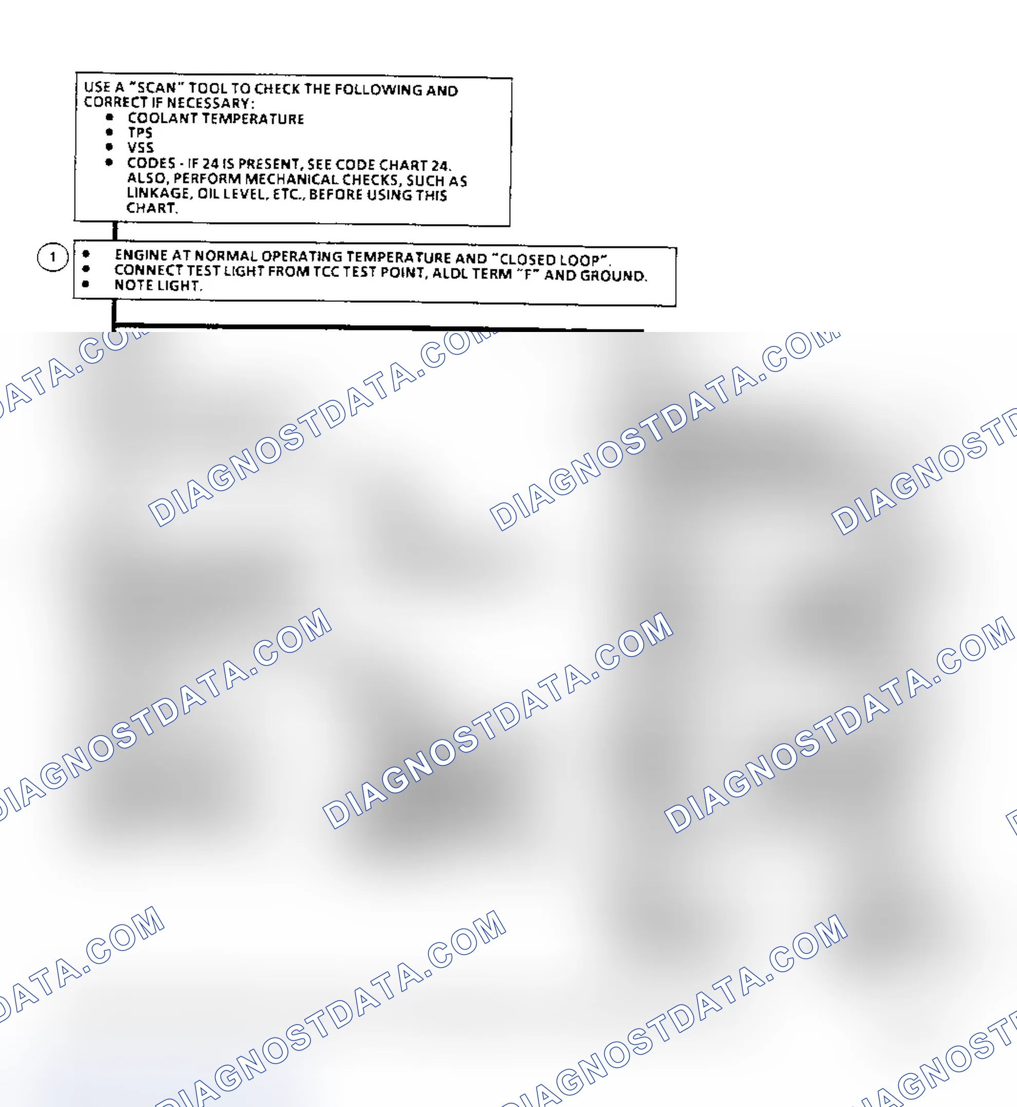 Scheme 255: Diagnostic Aids