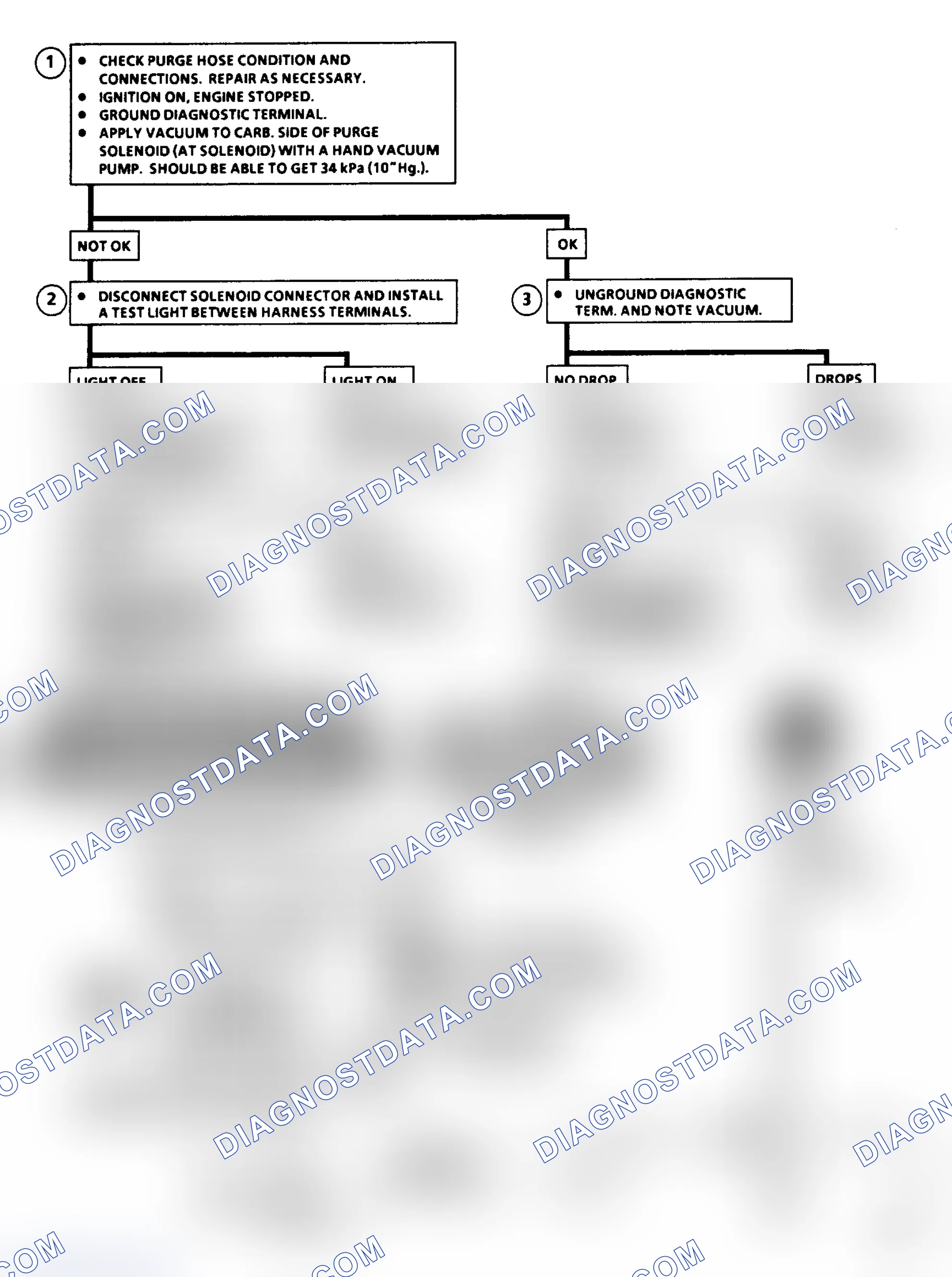 Scheme 171: Chart C3 - Canister Purge Valve Check Flow Chart (2.8L)