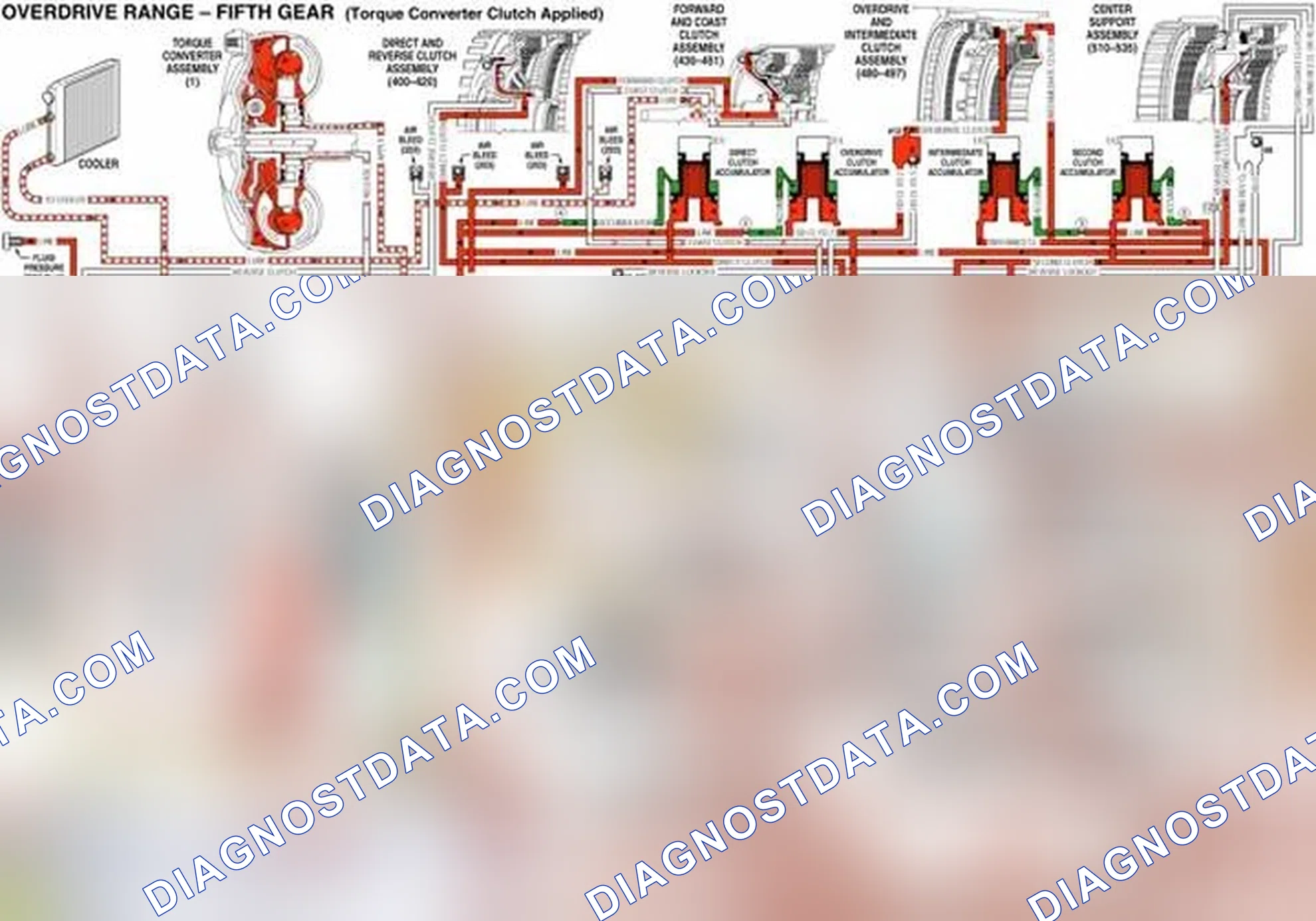 Scheme 103: Overdrive Range, Fifth Gear - Torque Converter Clutch Applied