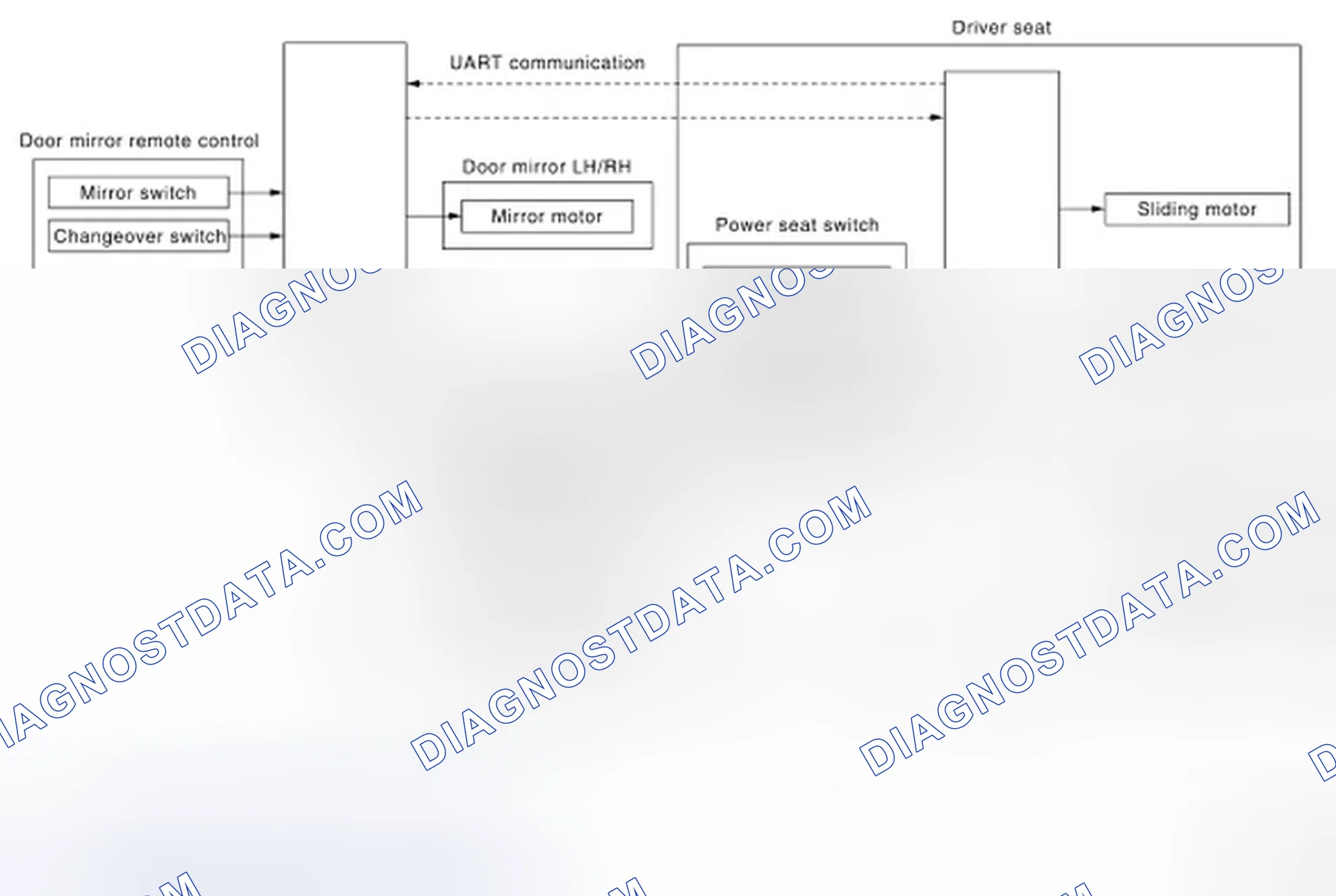 Scheme 151: MANUAL FUNCTION: System Diagram