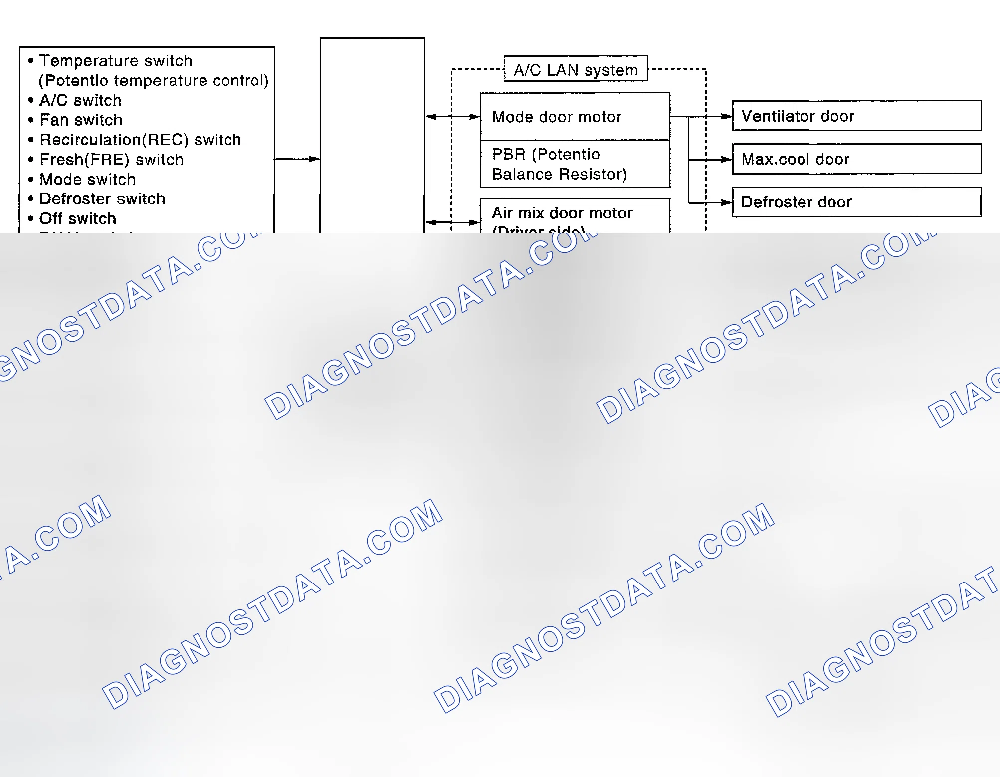 Scheme 8: DESCRIPTION OF CONTROL SYSTEM