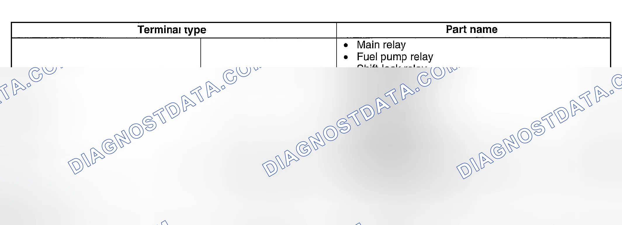 Scheme 12: RELAY TYPE