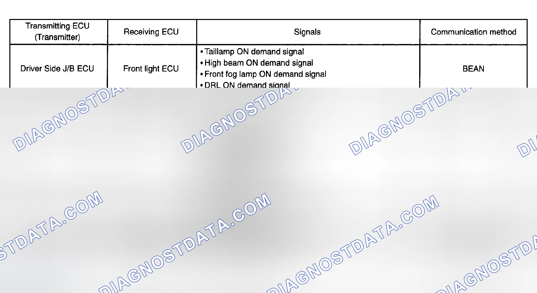 Scheme 11: Front lighting system